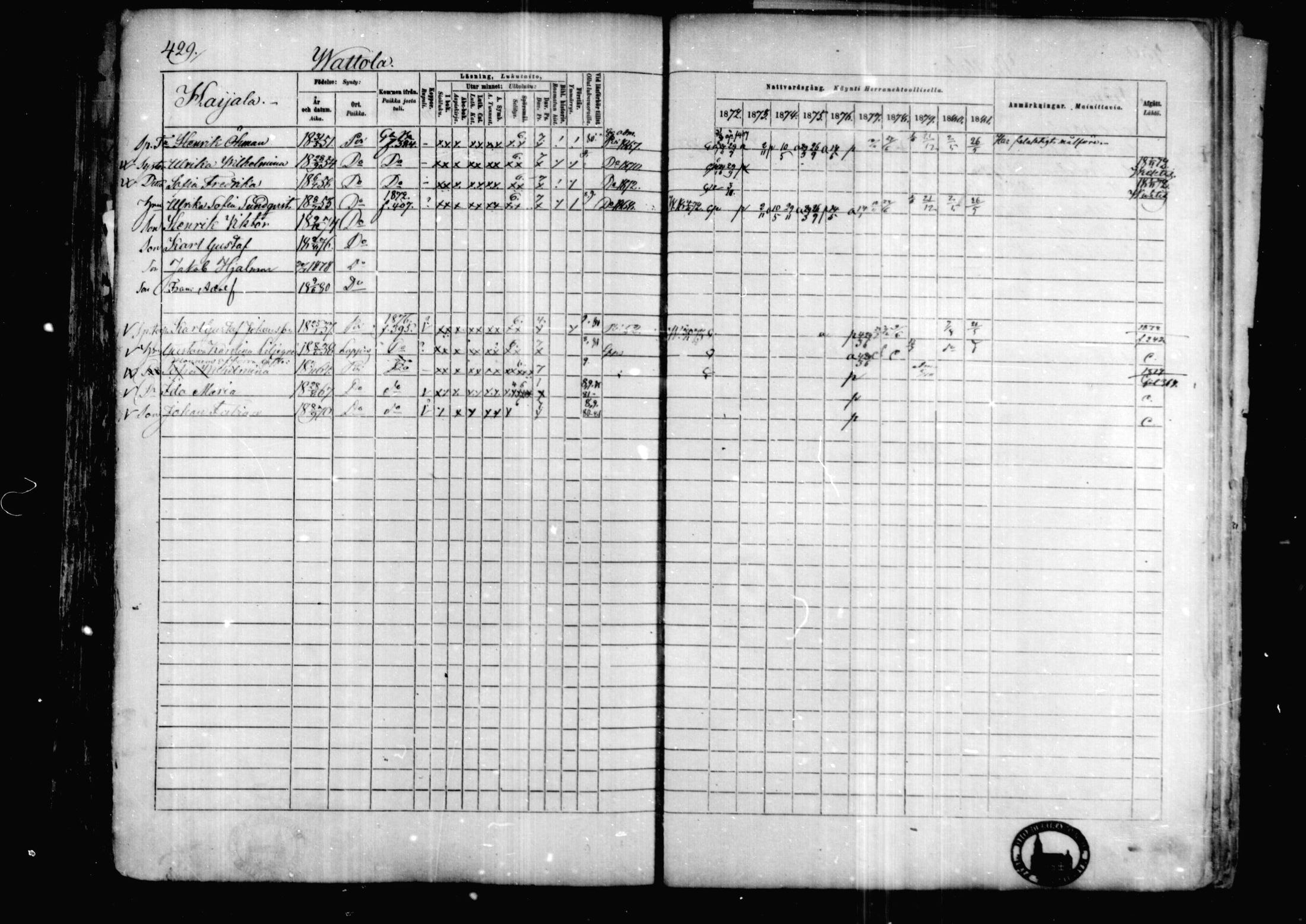 [ ../kirjat/Kirkonkirjat/karkkila/rippikirja_1872-1881_mko105-118/kuvat/374.jpg ]