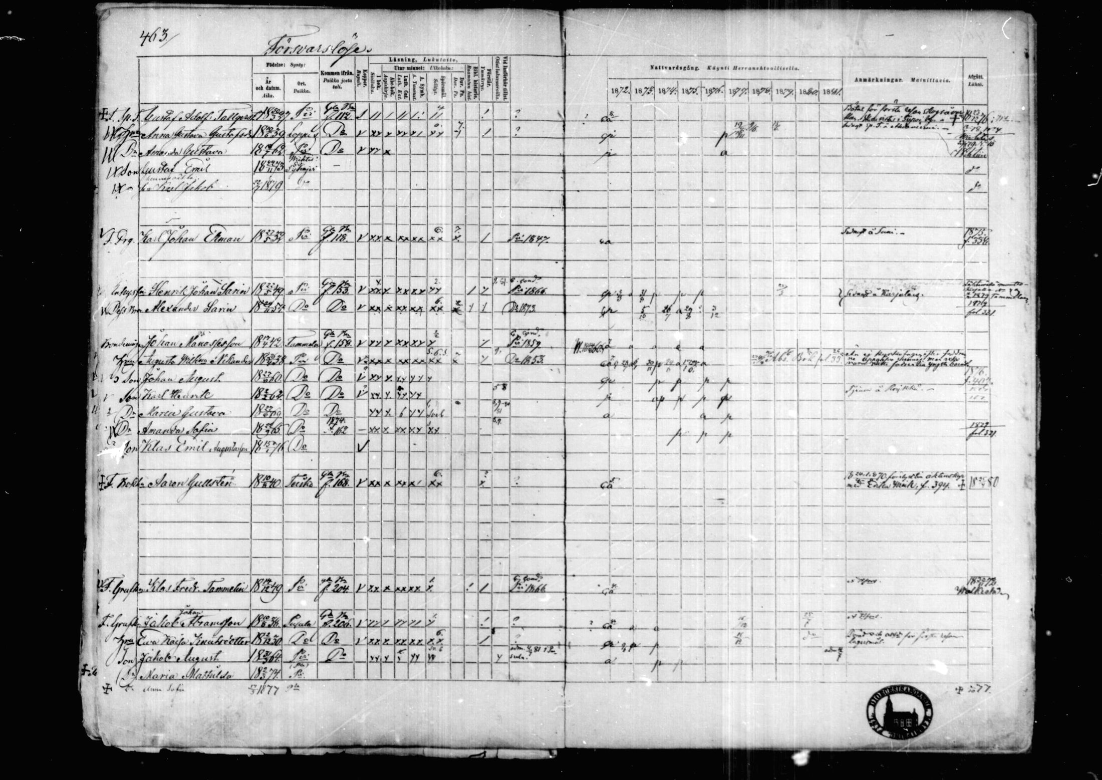 [ ../kirjat/Kirkonkirjat/karkkila/rippikirja_1872-1881_mko105-118/kuvat/403.jpg ]