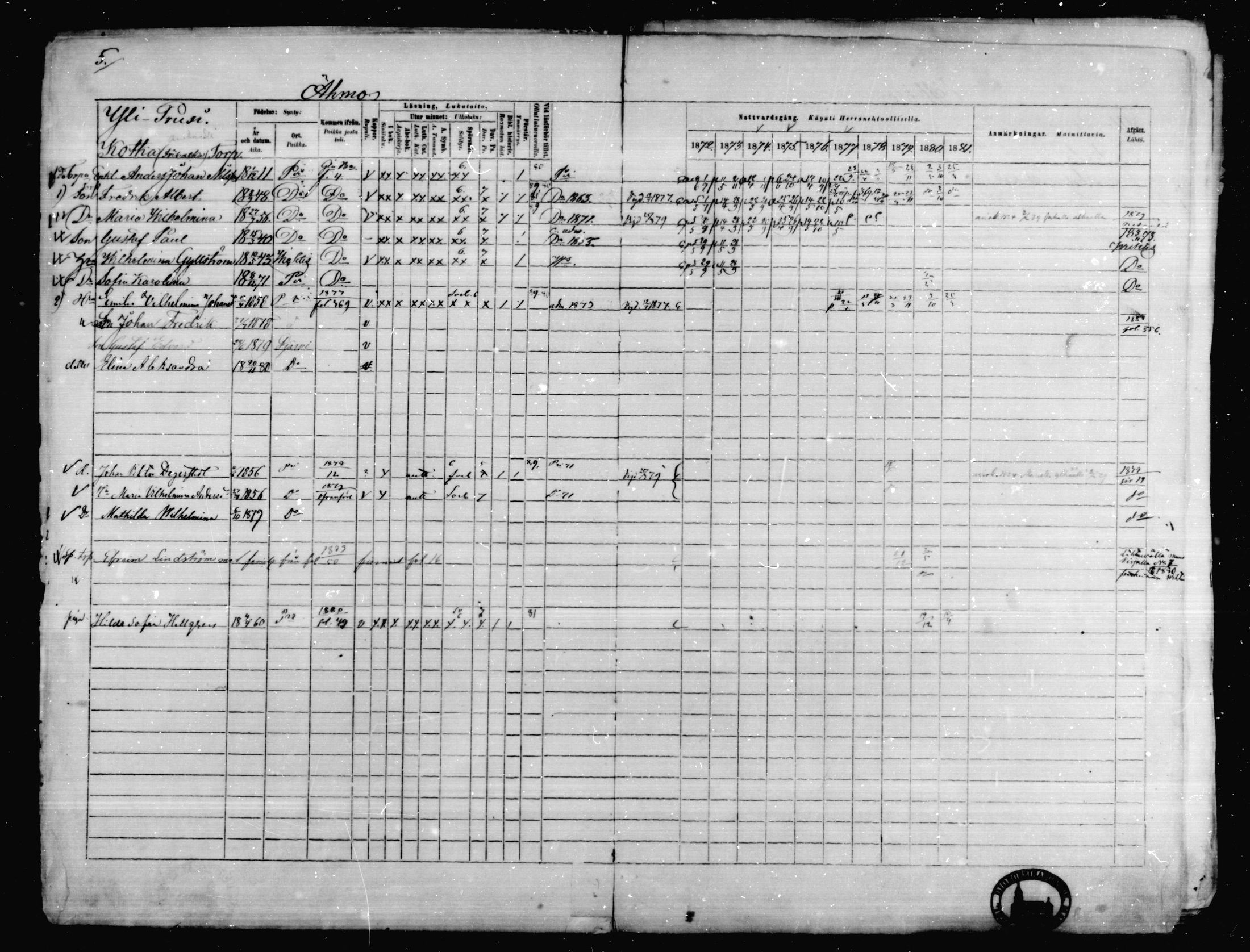 [ ../kirjat/Kirkonkirjat/karkkila/rippikirja_1872-1881_mko105-118/kuvat/5.jpg ]