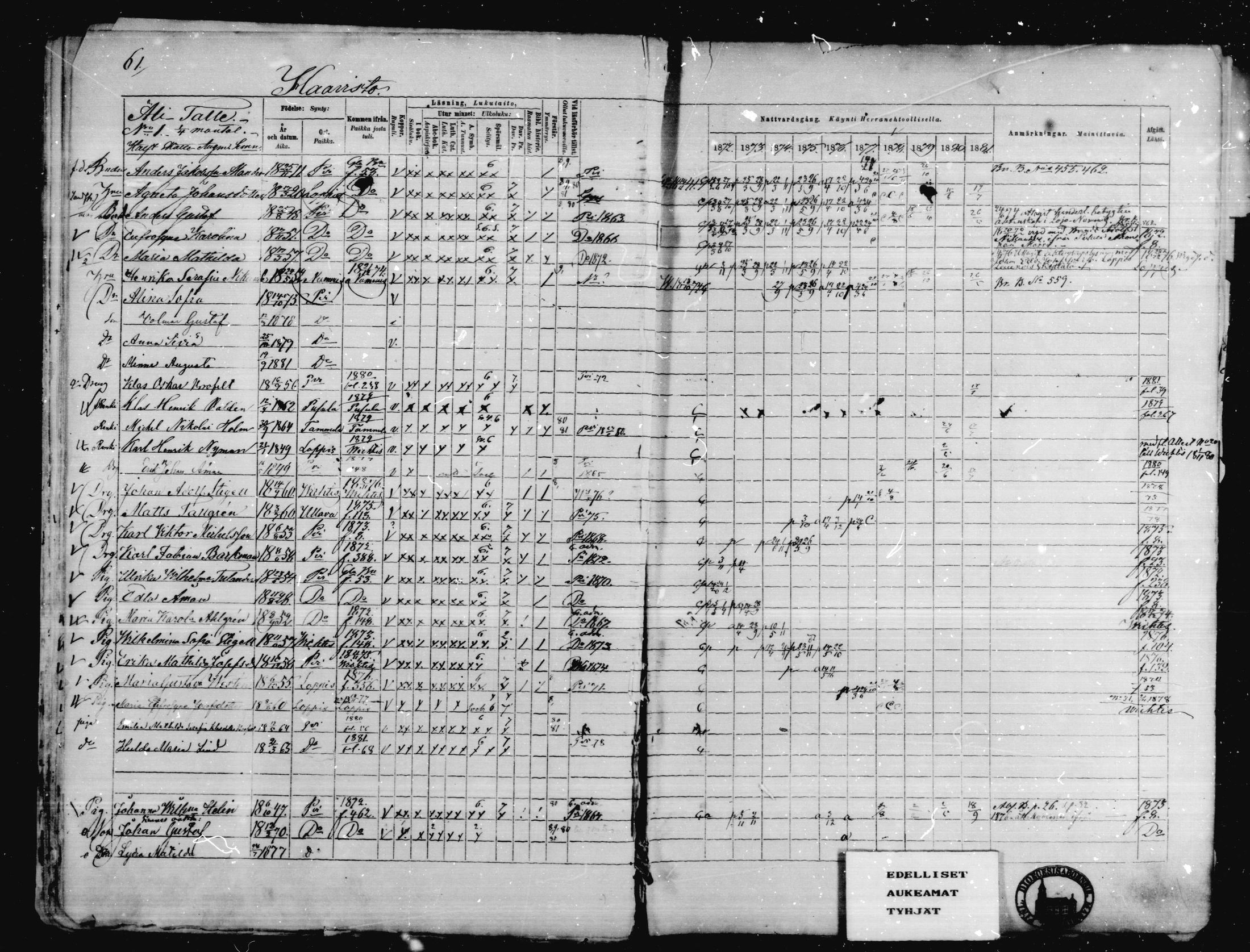 [ ../kirjat/Kirkonkirjat/karkkila/rippikirja_1872-1881_mko105-118/kuvat/54.jpg ]