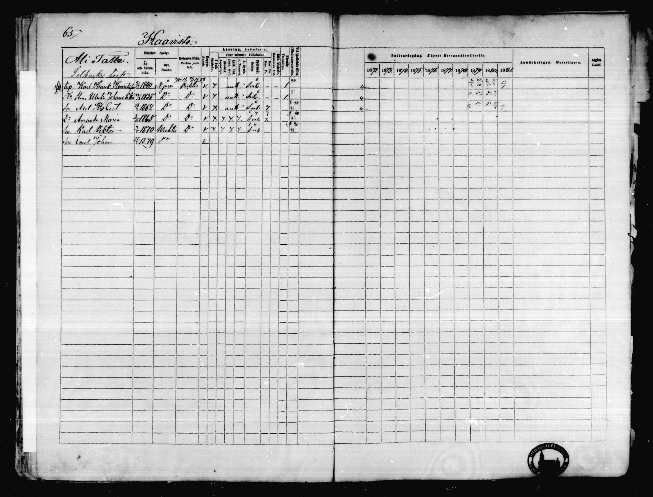 [ ../kirjat/Kirkonkirjat/karkkila/rippikirja_1872-1881_mko105-118/kuvat/58.jpg ]