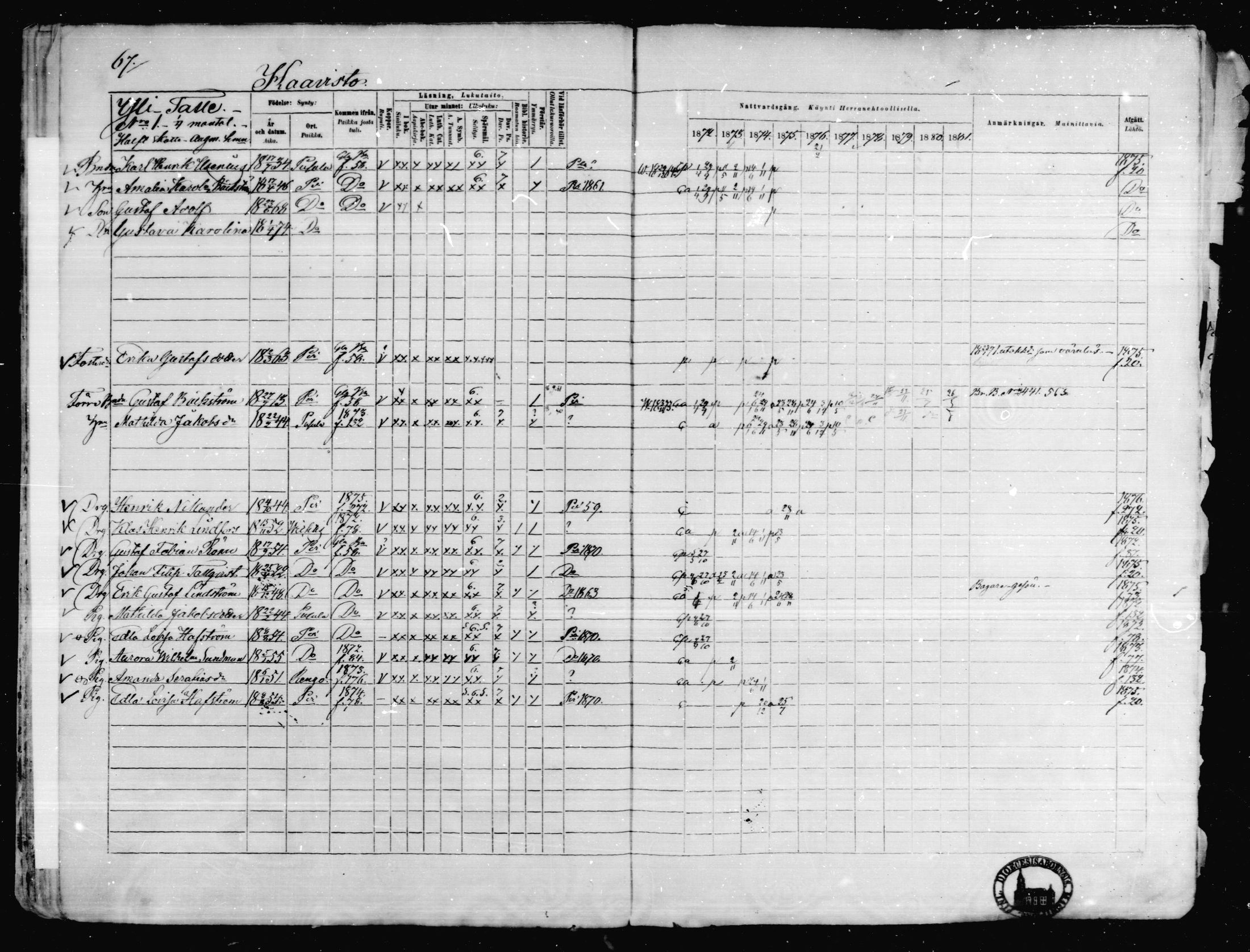 [ ../kirjat/Kirkonkirjat/karkkila/rippikirja_1872-1881_mko105-118/kuvat/60.jpg ]