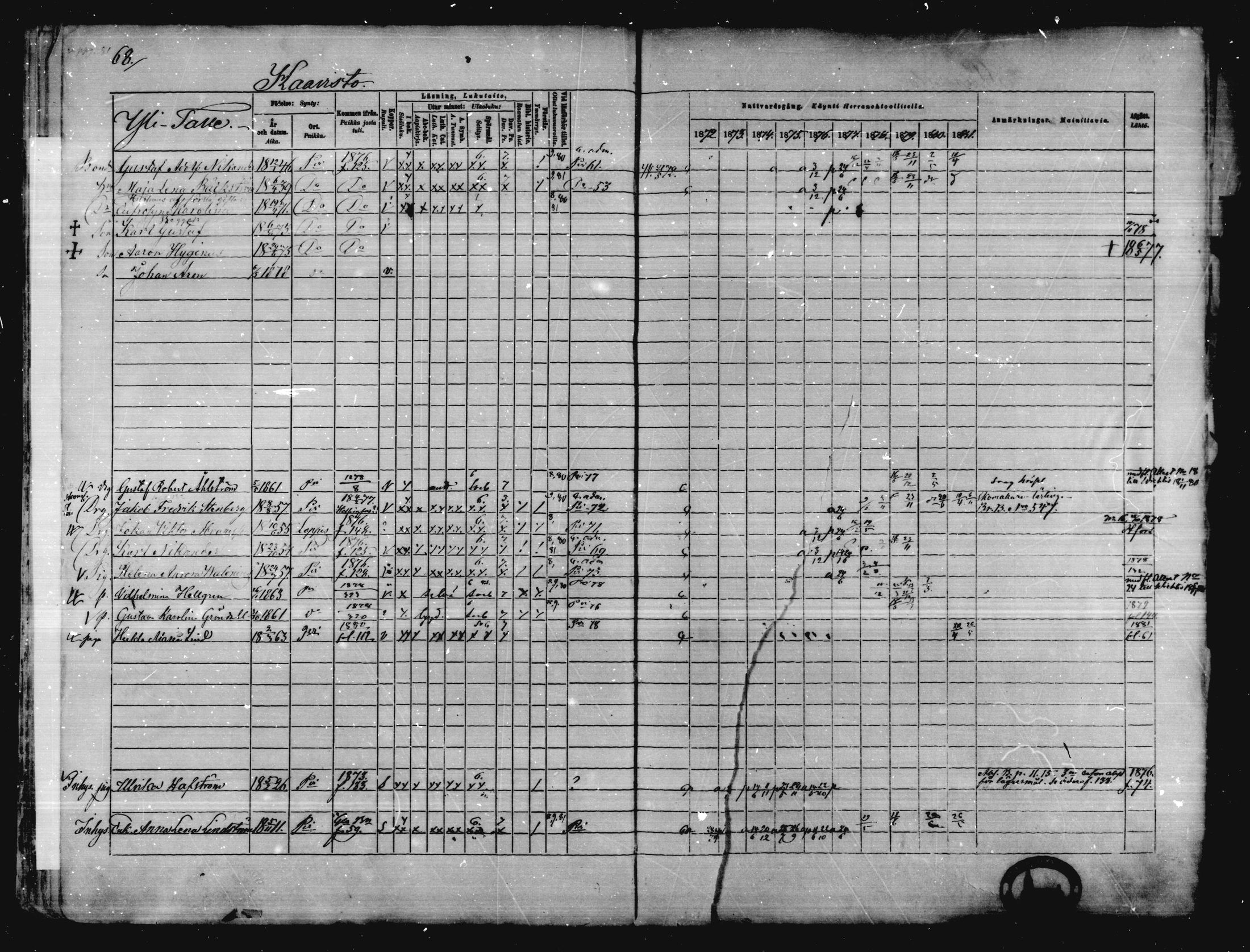 [ ../kirjat/Kirkonkirjat/karkkila/rippikirja_1872-1881_mko105-118/kuvat/61.jpg ]