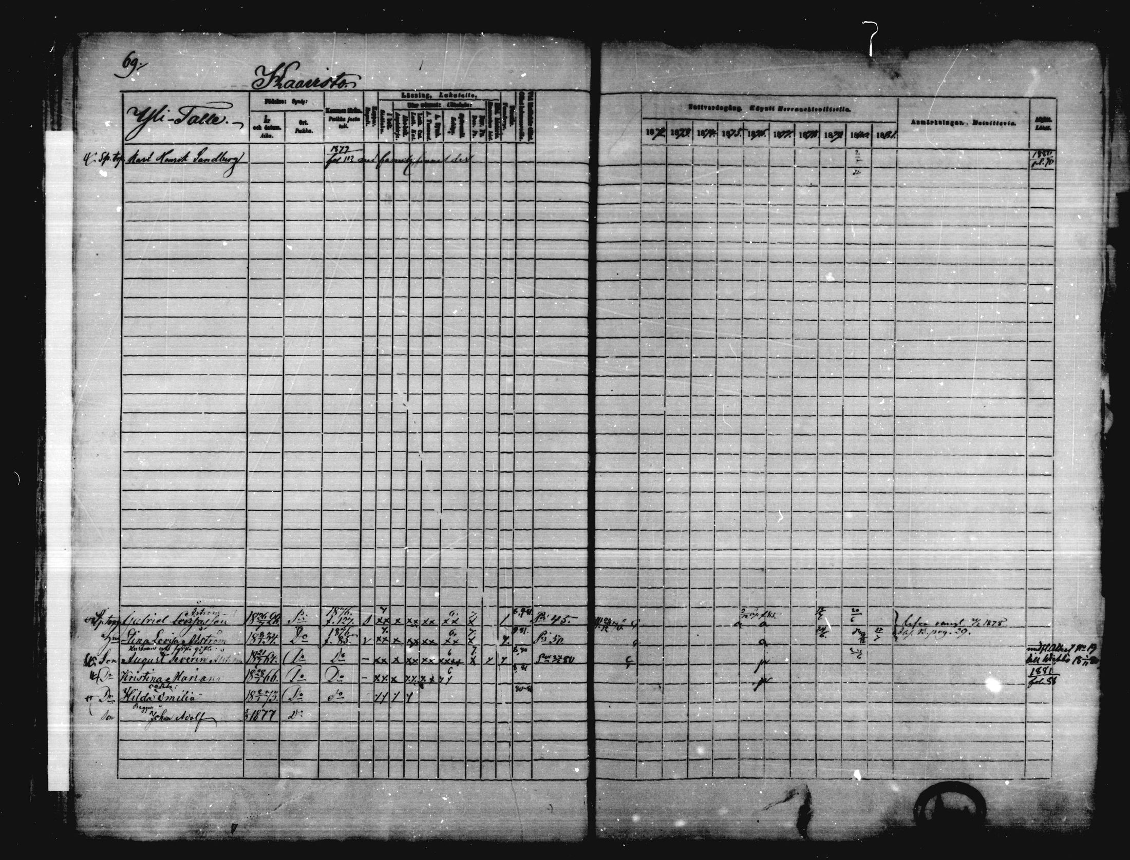 [ ../kirjat/Kirkonkirjat/karkkila/rippikirja_1872-1881_mko105-118/kuvat/62.jpg ]