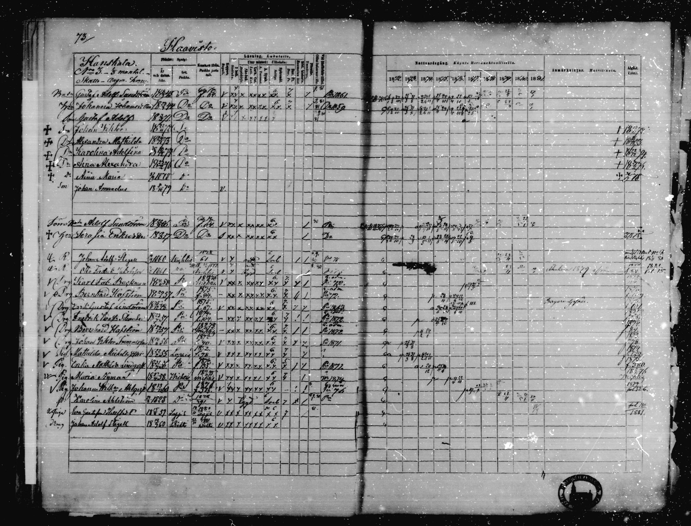 [ ../kirjat/Kirkonkirjat/karkkila/rippikirja_1872-1881_mko105-118/kuvat/66.jpg ]