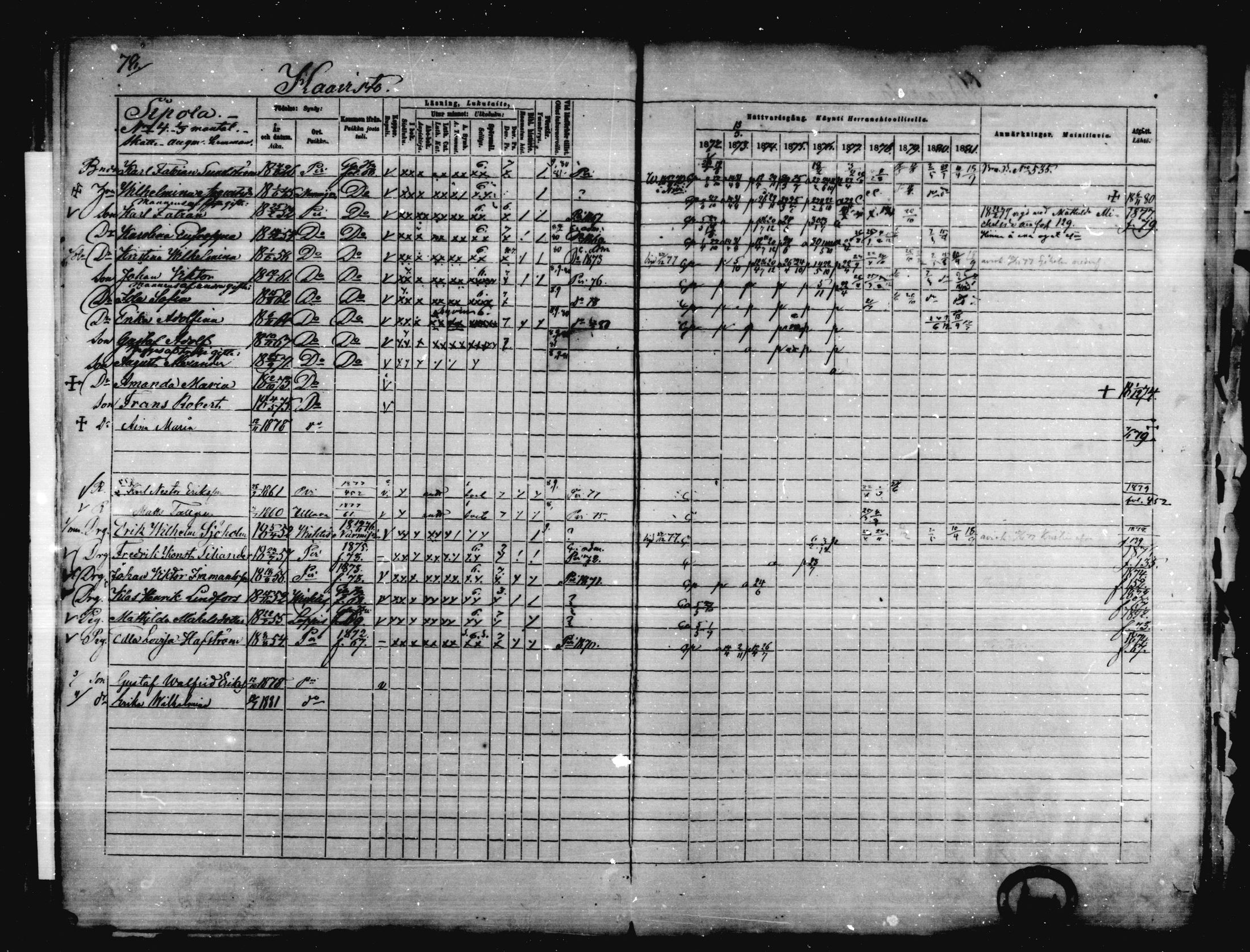 [ ../kirjat/Kirkonkirjat/karkkila/rippikirja_1872-1881_mko105-118/kuvat/70.jpg ]
