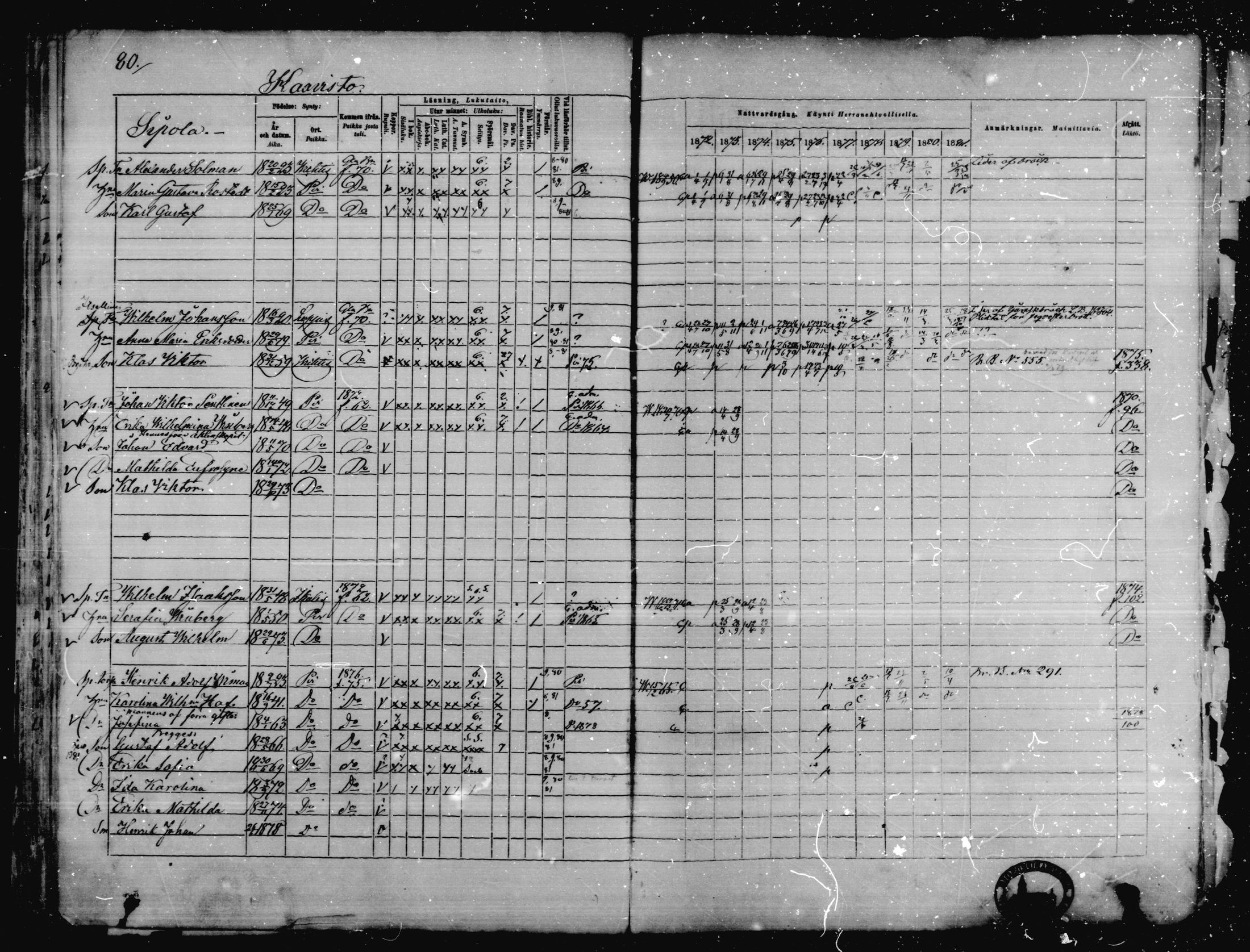 [ ../kirjat/Kirkonkirjat/karkkila/rippikirja_1872-1881_mko105-118/kuvat/72.jpg ]