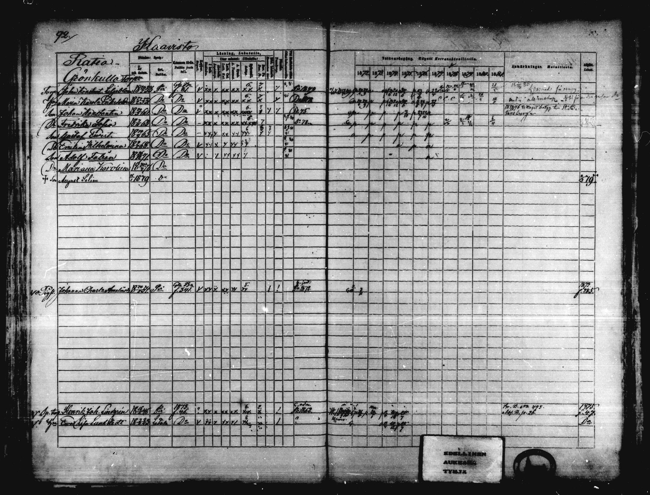 [ ../kirjat/Kirkonkirjat/karkkila/rippikirja_1872-1881_mko105-118/kuvat/82.jpg ]
