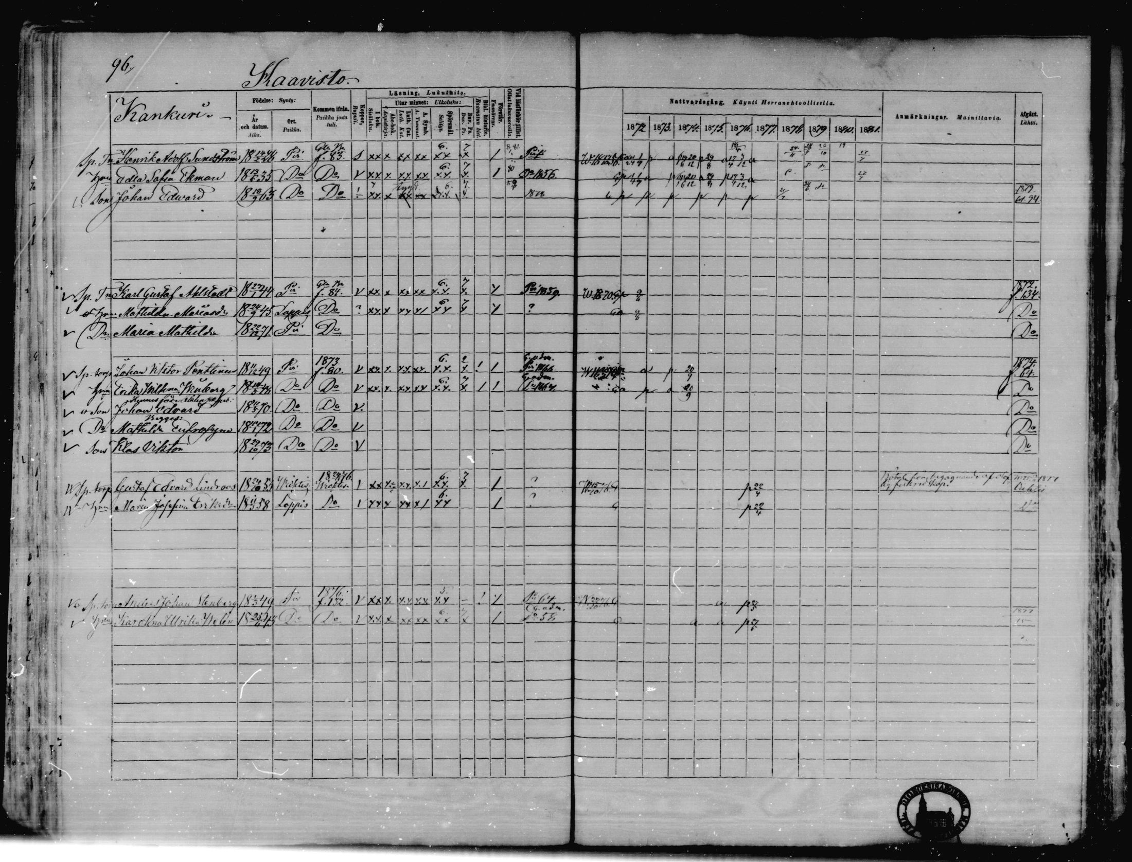 [ ../kirjat/Kirkonkirjat/karkkila/rippikirja_1872-1881_mko105-118/kuvat/85.jpg ]