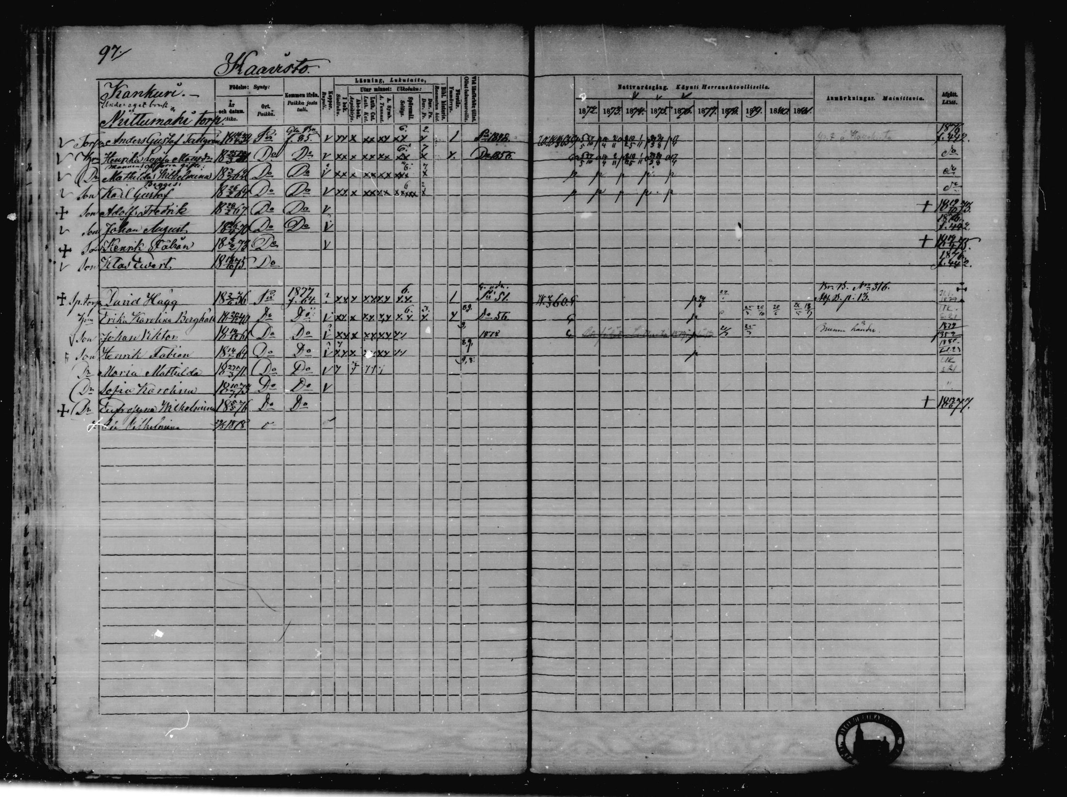 [ ../kirjat/Kirkonkirjat/karkkila/rippikirja_1872-1881_mko105-118/kuvat/86.jpg ]