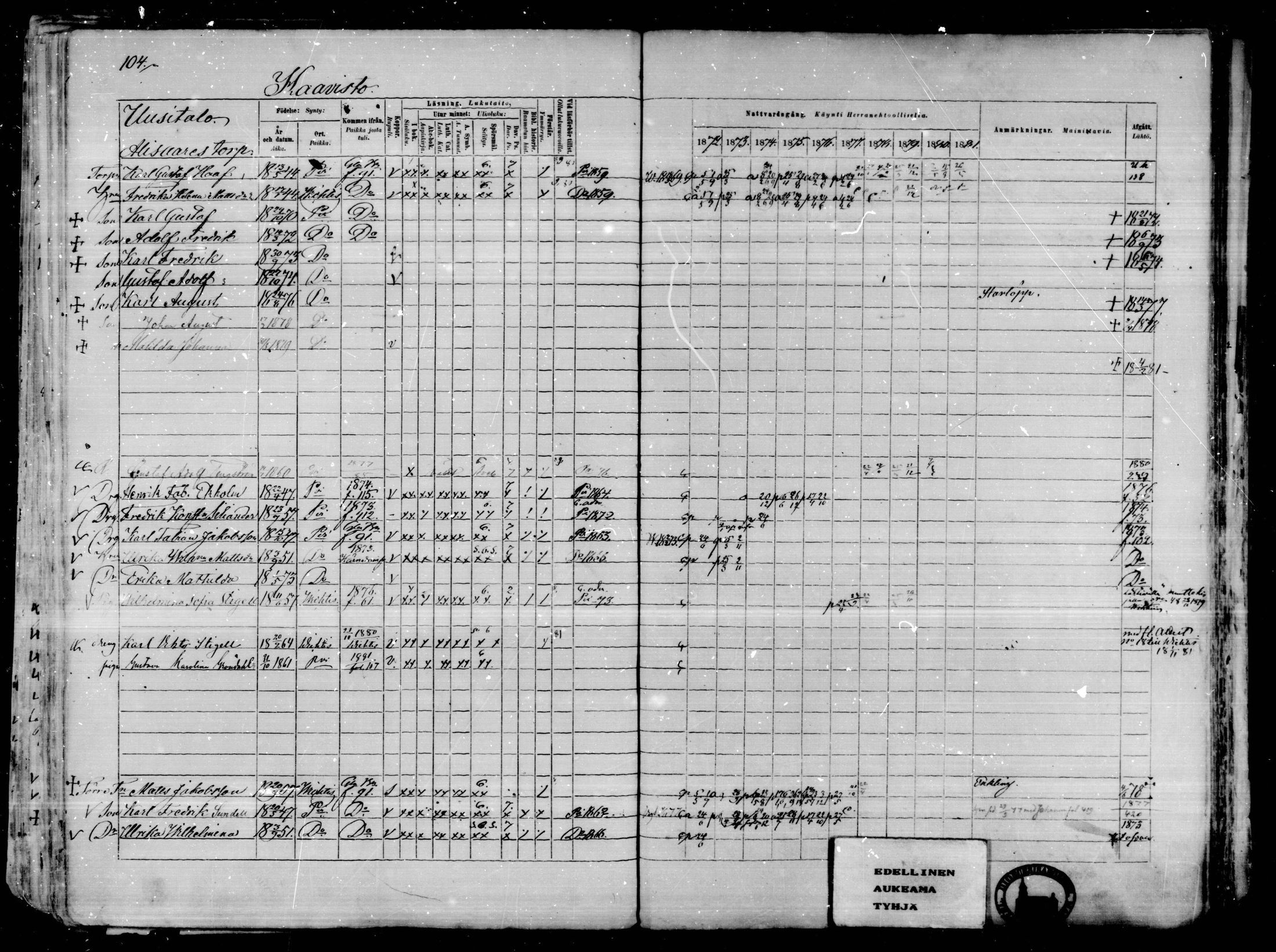 [ ../kirjat/Kirkonkirjat/karkkila/rippikirja_1872-1881_mko105-118/kuvat/91.jpg ]