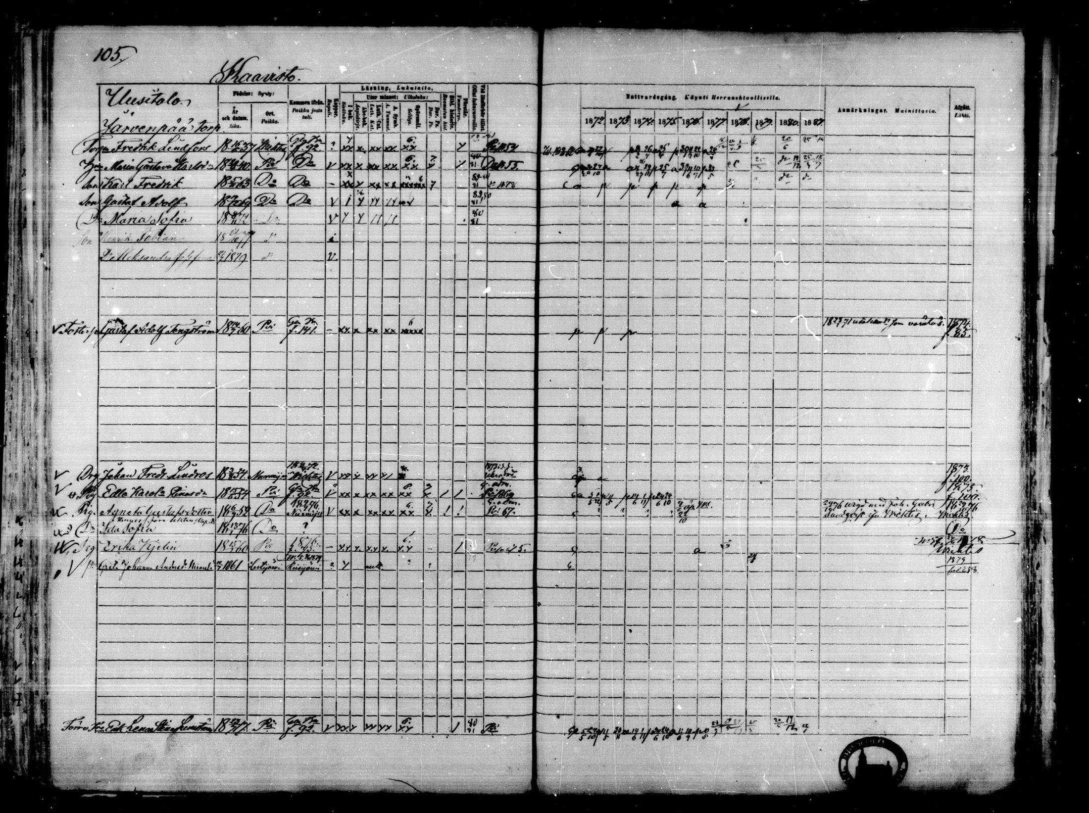 [ ../kirjat/Kirkonkirjat/karkkila/rippikirja_1872-1881_mko105-118/kuvat/92.jpg ]