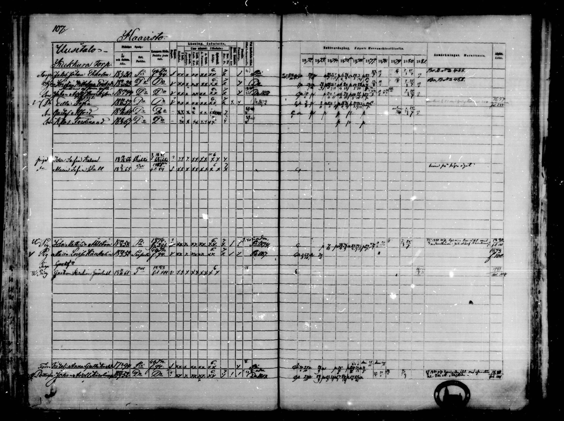 [ ../kirjat/Kirkonkirjat/karkkila/rippikirja_1872-1881_mko105-118/kuvat/94.jpg ]