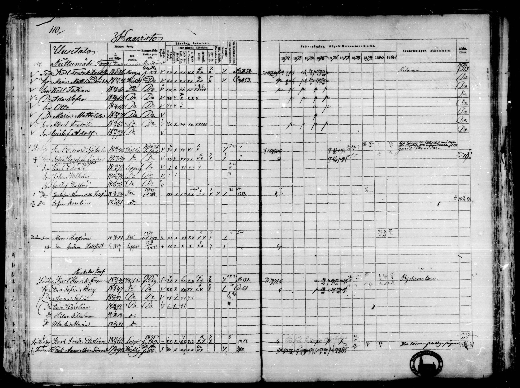 [ ../kirjat/Kirkonkirjat/karkkila/rippikirja_1872-1881_mko105-118/kuvat/97.jpg ]