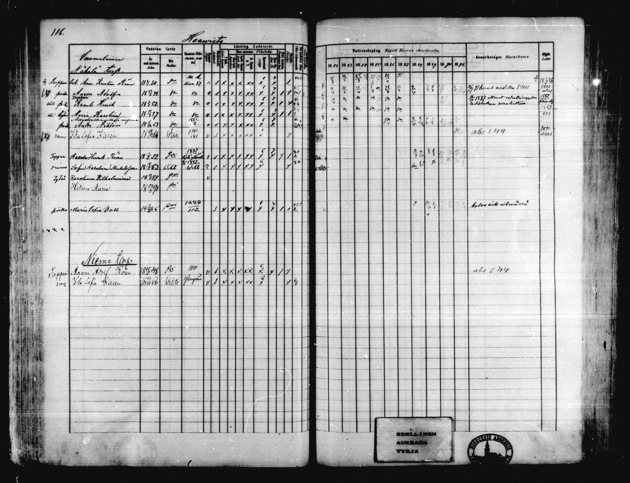 [ ../kirjat/Kirkonkirjat/karkkila/rippikirja_1882-1891_mko119-136/kuvat/106.jpg ]