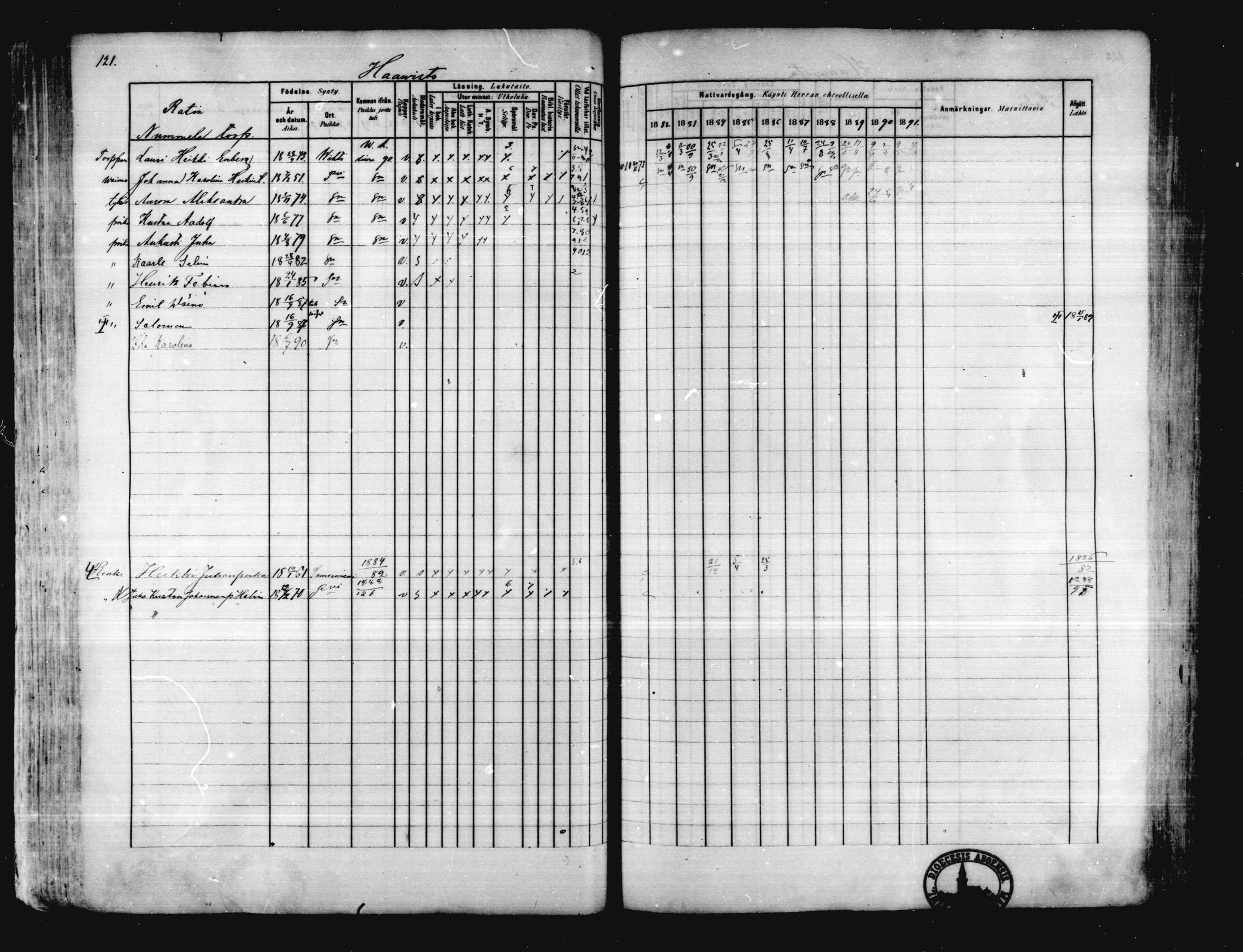 [ ../kirjat/Kirkonkirjat/karkkila/rippikirja_1882-1891_mko119-136/kuvat/110.jpg ]