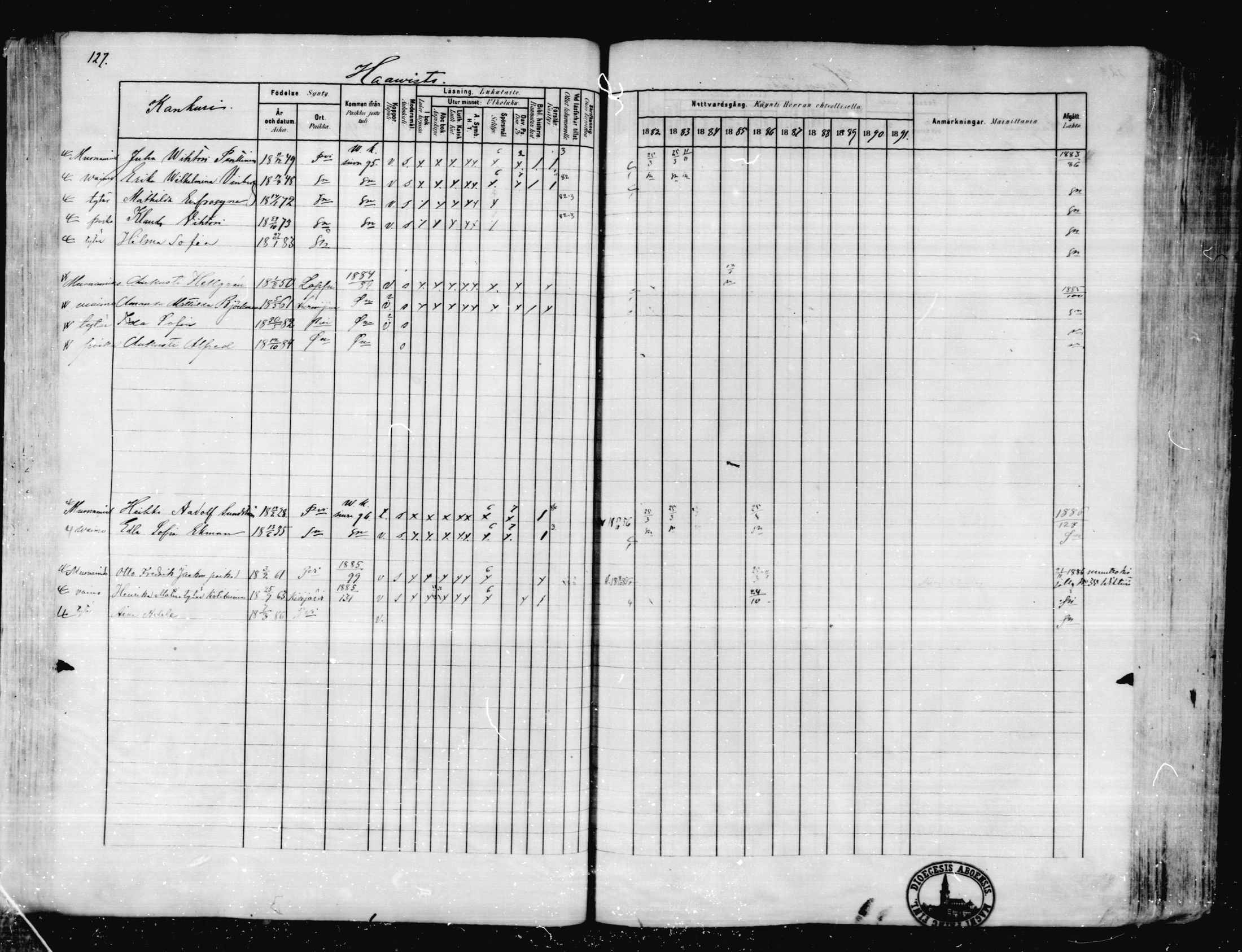 [ ../kirjat/Kirkonkirjat/karkkila/rippikirja_1882-1891_mko119-136/kuvat/115.jpg ]