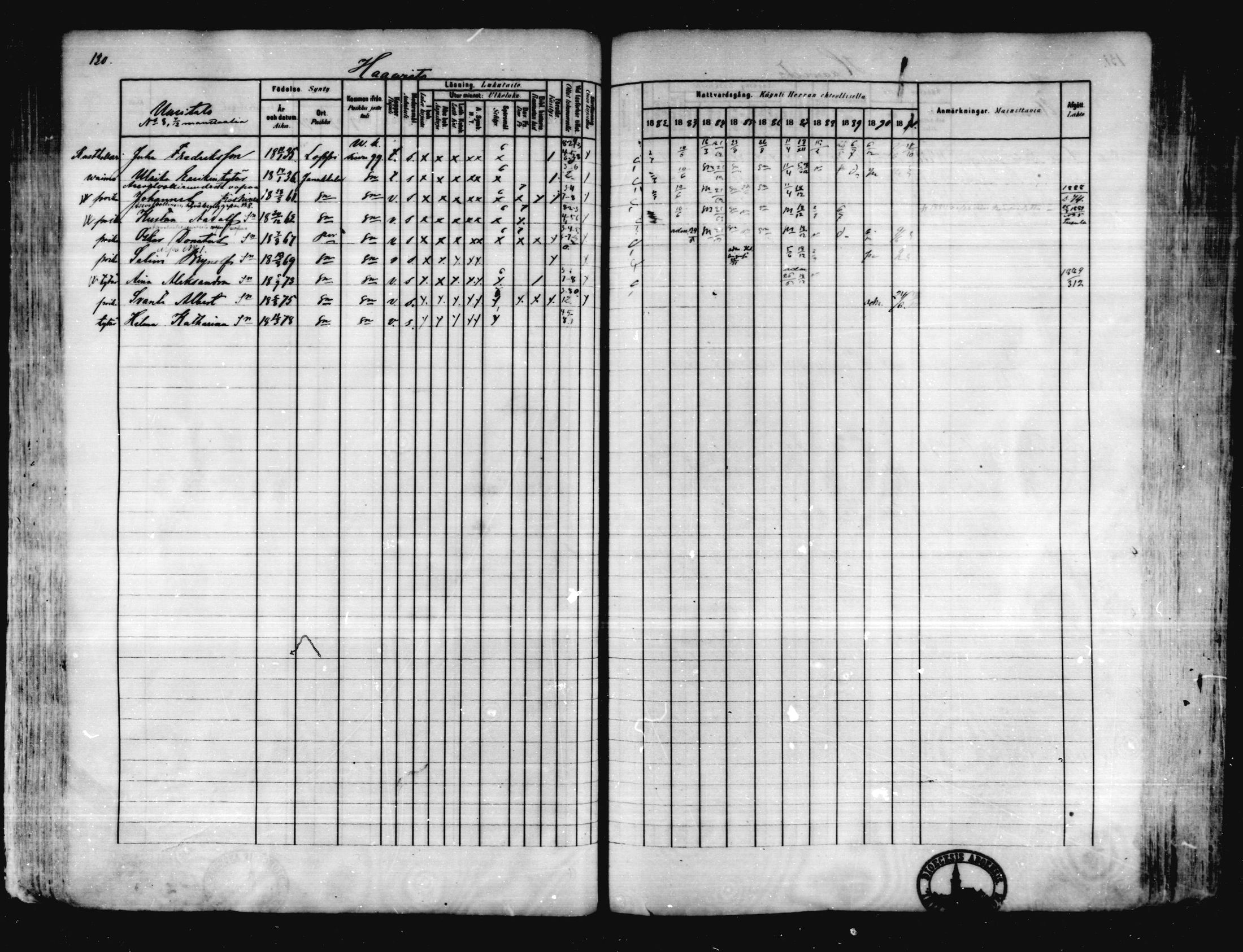 [ ../kirjat/Kirkonkirjat/karkkila/rippikirja_1882-1891_mko119-136/kuvat/118.jpg ]