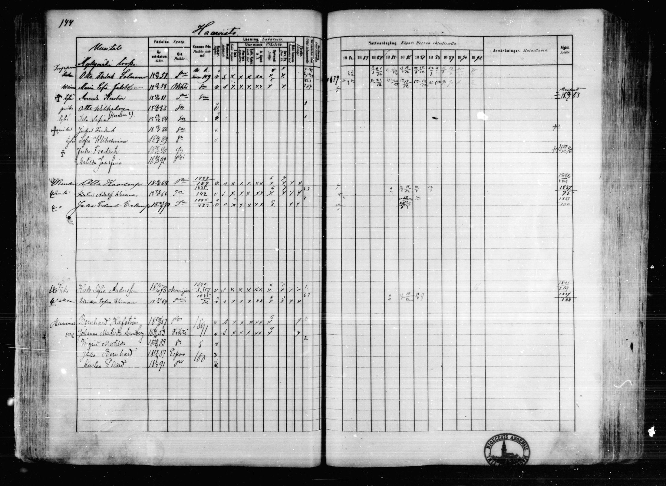 [ ../kirjat/Kirkonkirjat/karkkila/rippikirja_1882-1891_mko119-136/kuvat/131.jpg ]