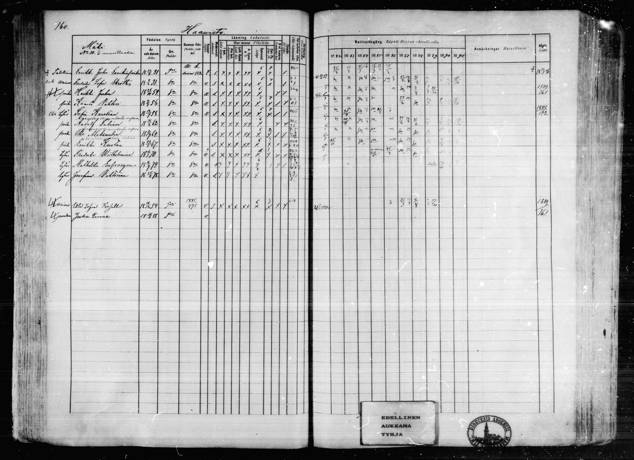 [ ../kirjat/Kirkonkirjat/karkkila/rippikirja_1882-1891_mko119-136/kuvat/144.jpg ]