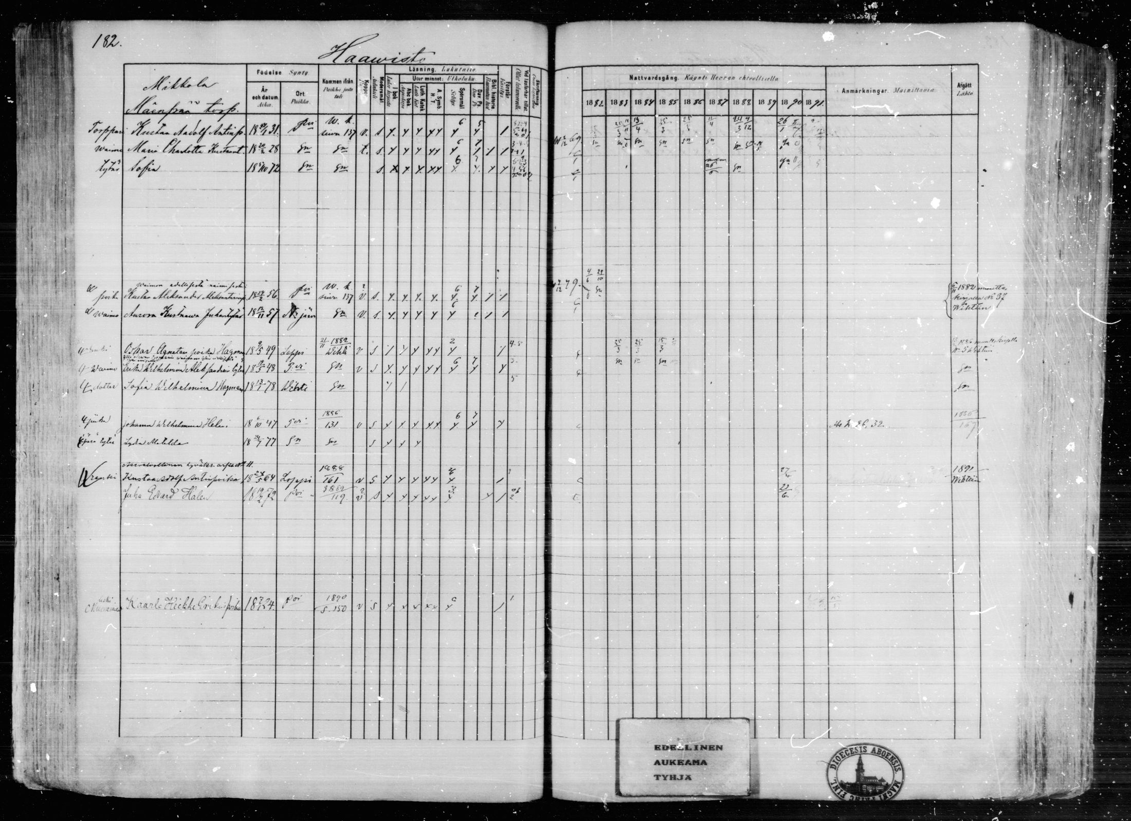 [ ../kirjat/Kirkonkirjat/karkkila/rippikirja_1882-1891_mko119-136/kuvat/162.jpg ]