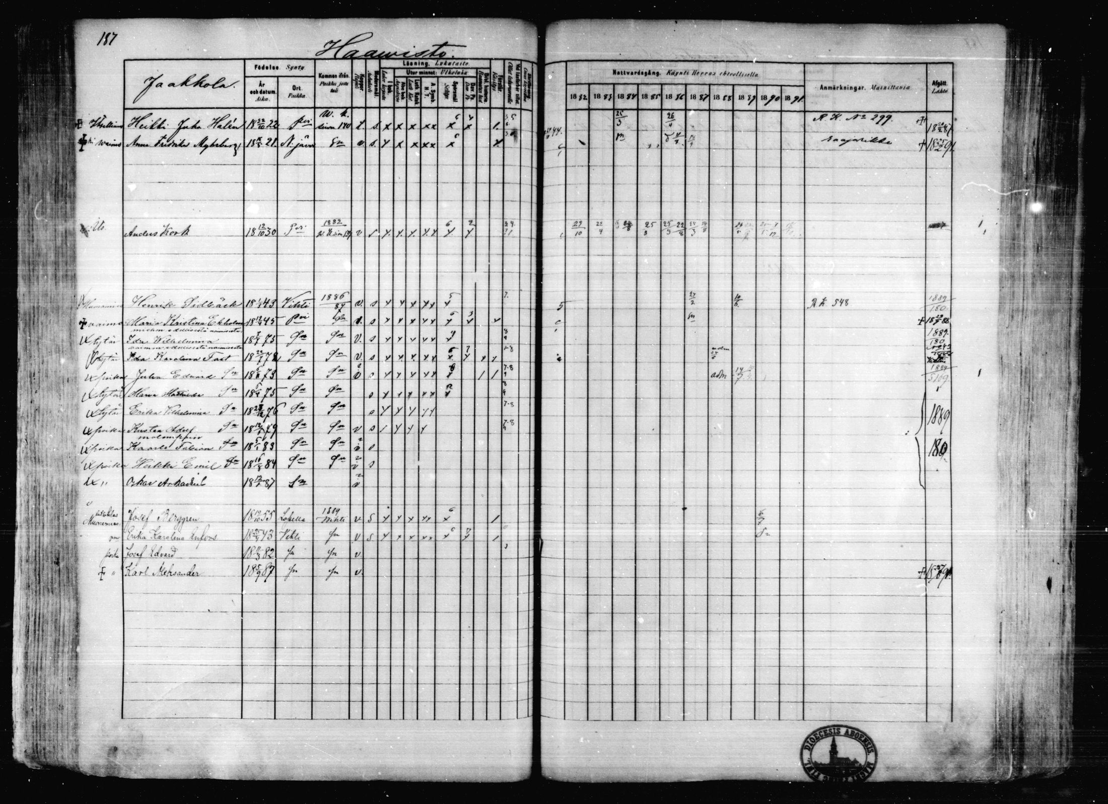 [ ../kirjat/Kirkonkirjat/karkkila/rippikirja_1882-1891_mko119-136/kuvat/166.jpg ]