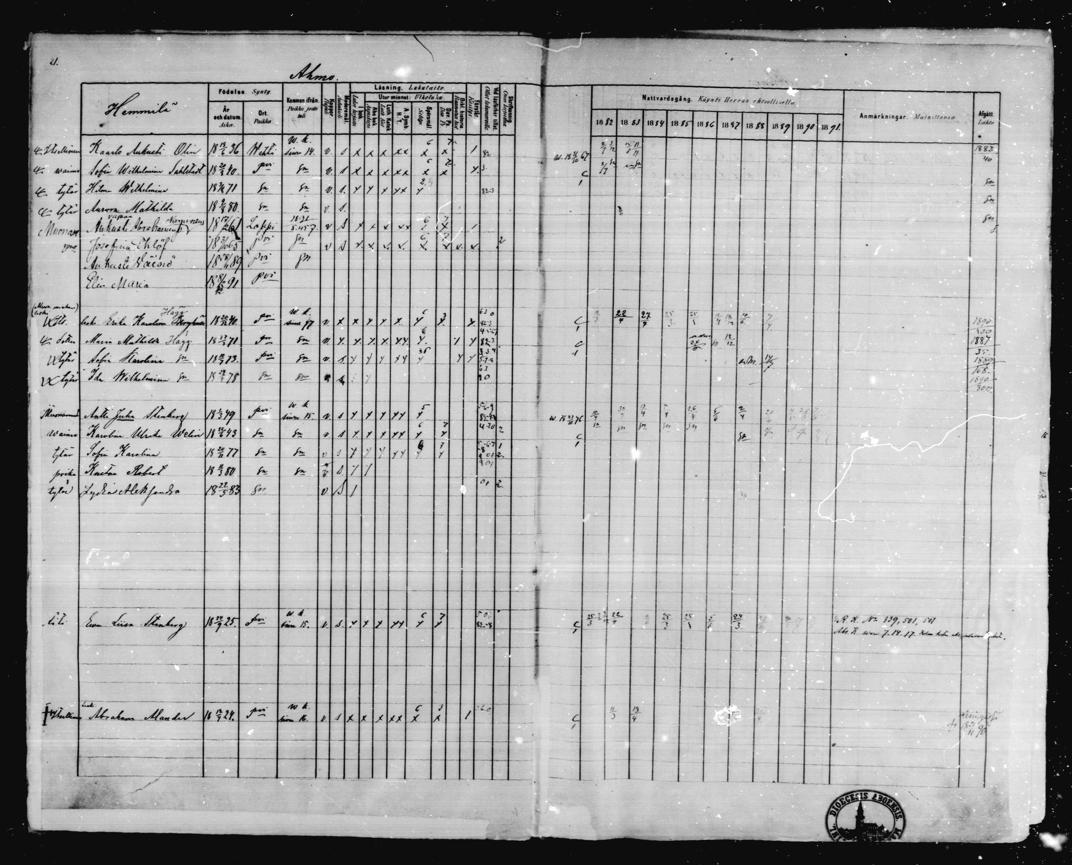 [ ../kirjat/Kirkonkirjat/karkkila/rippikirja_1882-1891_mko119-136/kuvat/18.jpg ]
