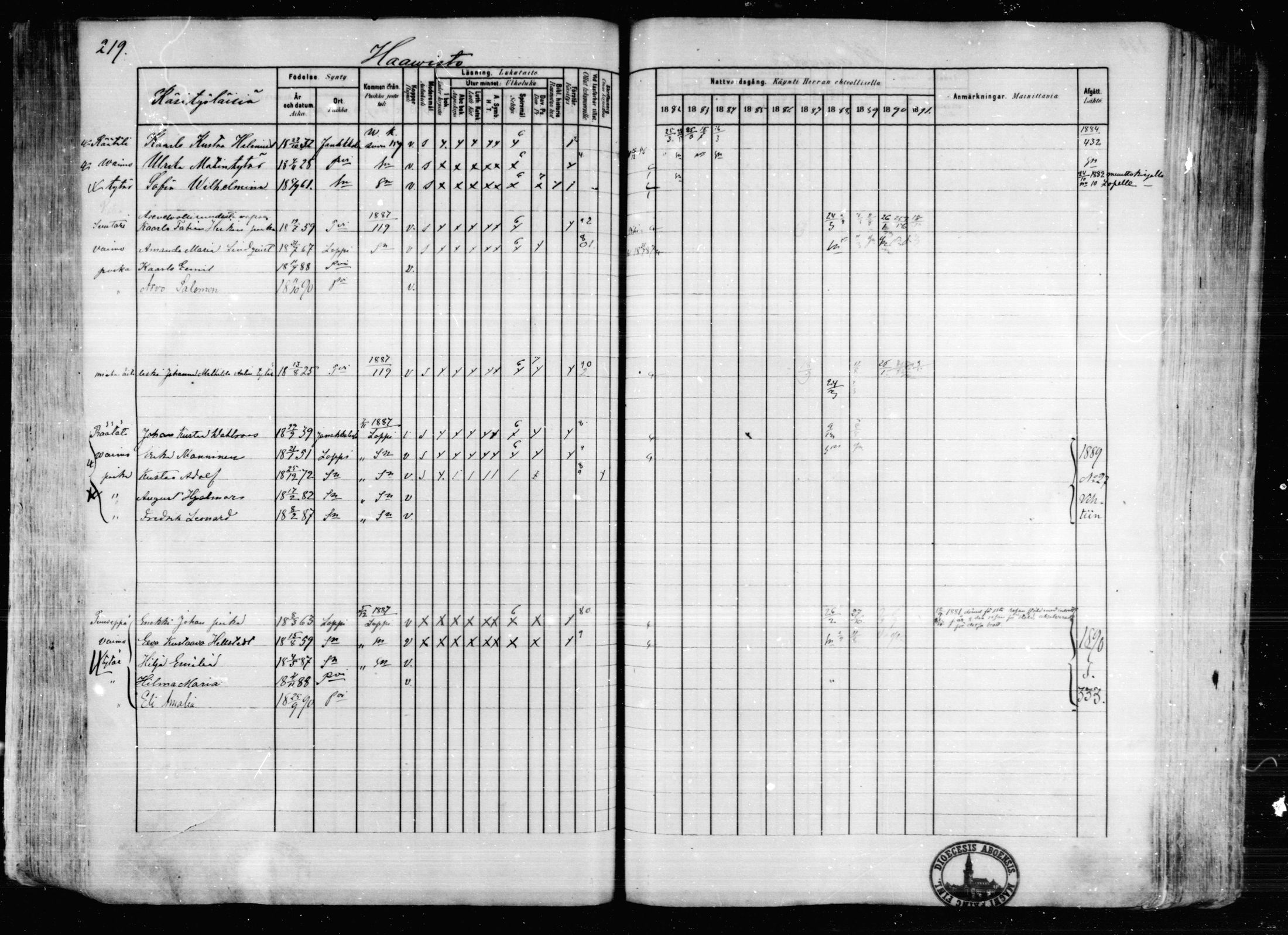 [ ../kirjat/Kirkonkirjat/karkkila/rippikirja_1882-1891_mko119-136/kuvat/191.jpg ]
