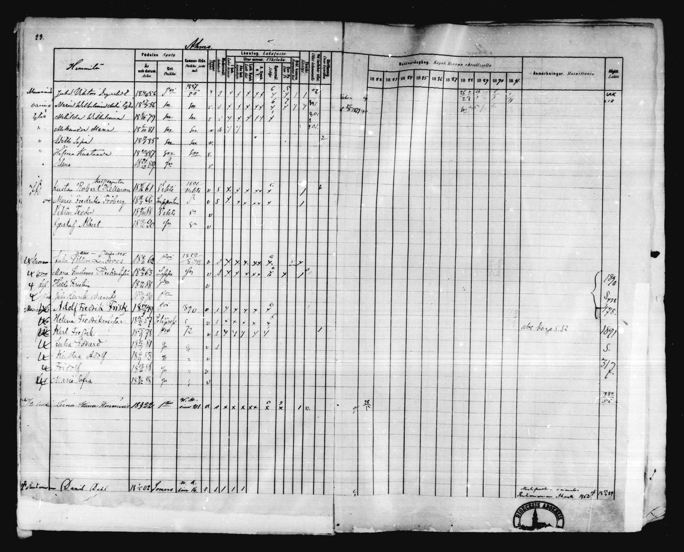 [ ../kirjat/Kirkonkirjat/karkkila/rippikirja_1882-1891_mko119-136/kuvat/20.jpg ]