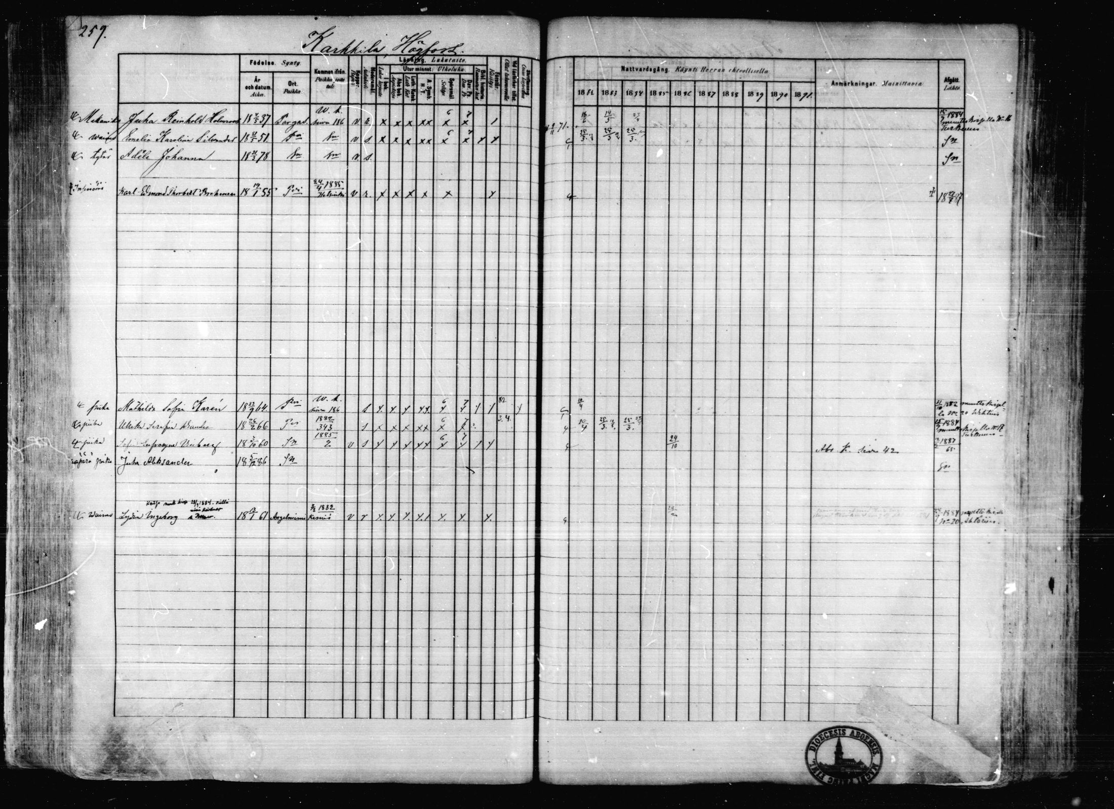[ ../kirjat/Kirkonkirjat/karkkila/rippikirja_1882-1891_mko119-136/kuvat/224.jpg ]