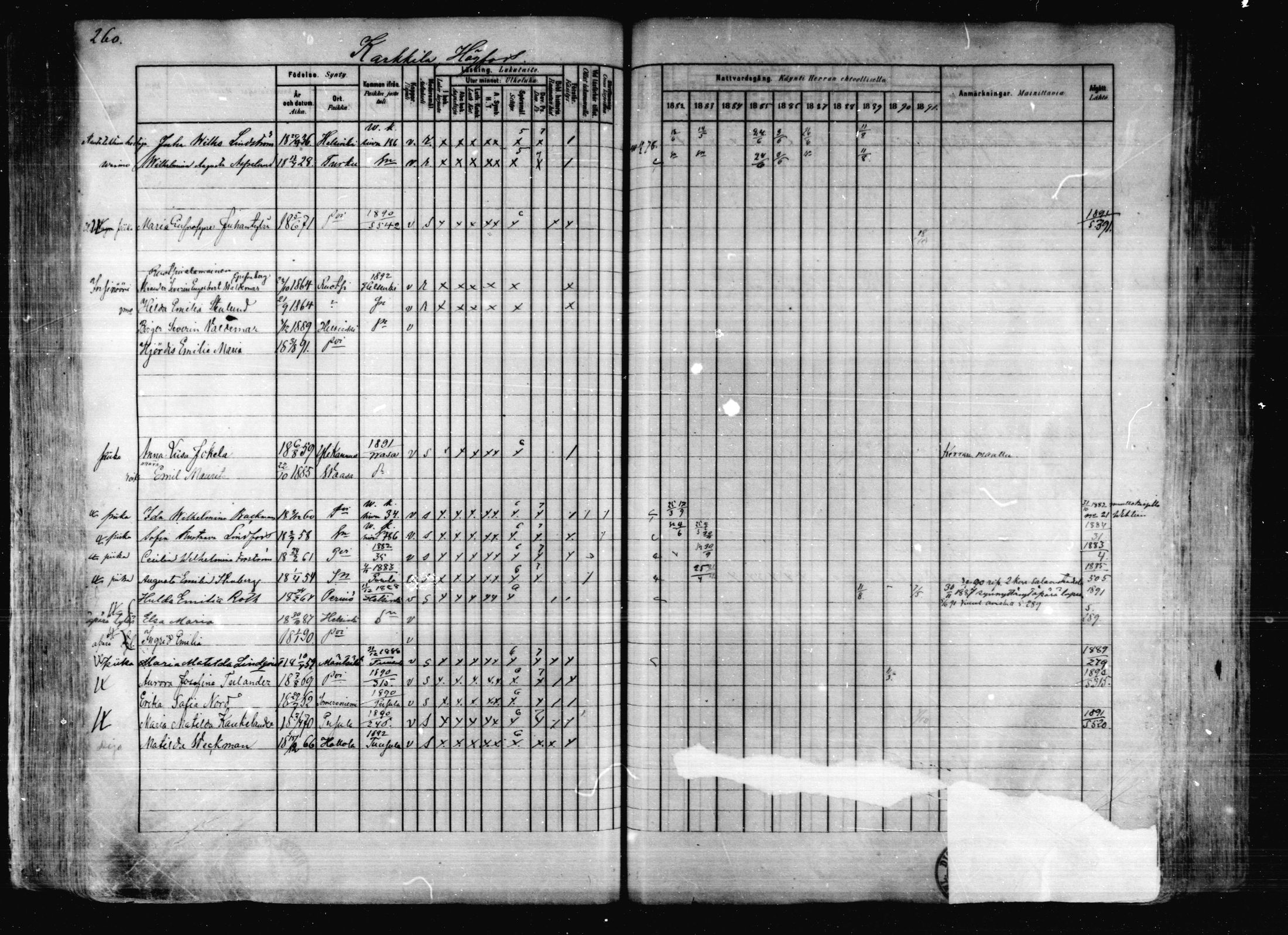 [ ../kirjat/Kirkonkirjat/karkkila/rippikirja_1882-1891_mko119-136/kuvat/225.jpg ]