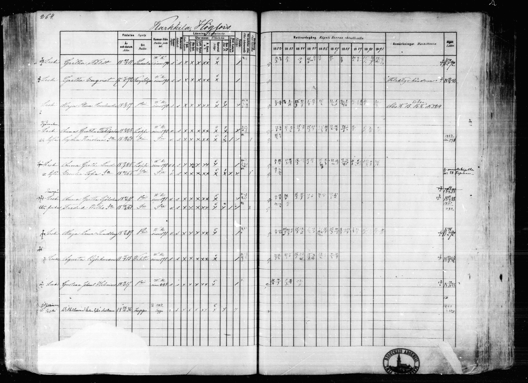 [ ../kirjat/Kirkonkirjat/karkkila/rippikirja_1882-1891_mko119-136/kuvat/229.jpg ]