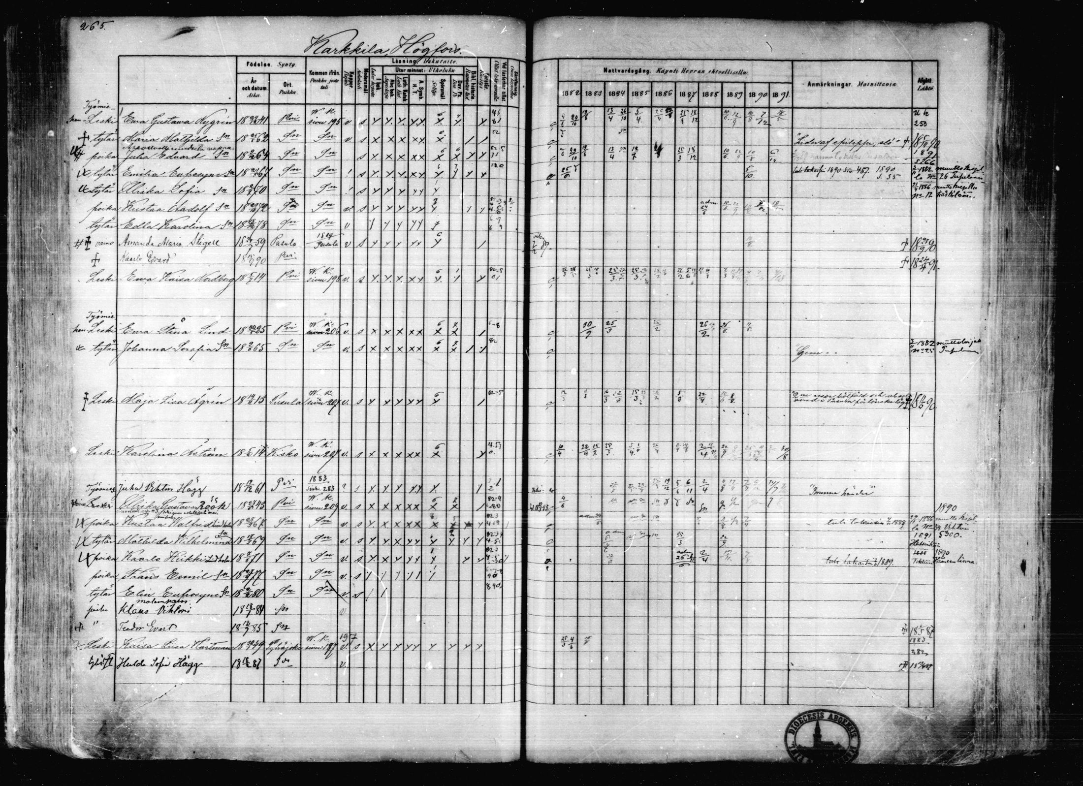 [ ../kirjat/Kirkonkirjat/karkkila/rippikirja_1882-1891_mko119-136/kuvat/230.jpg ]