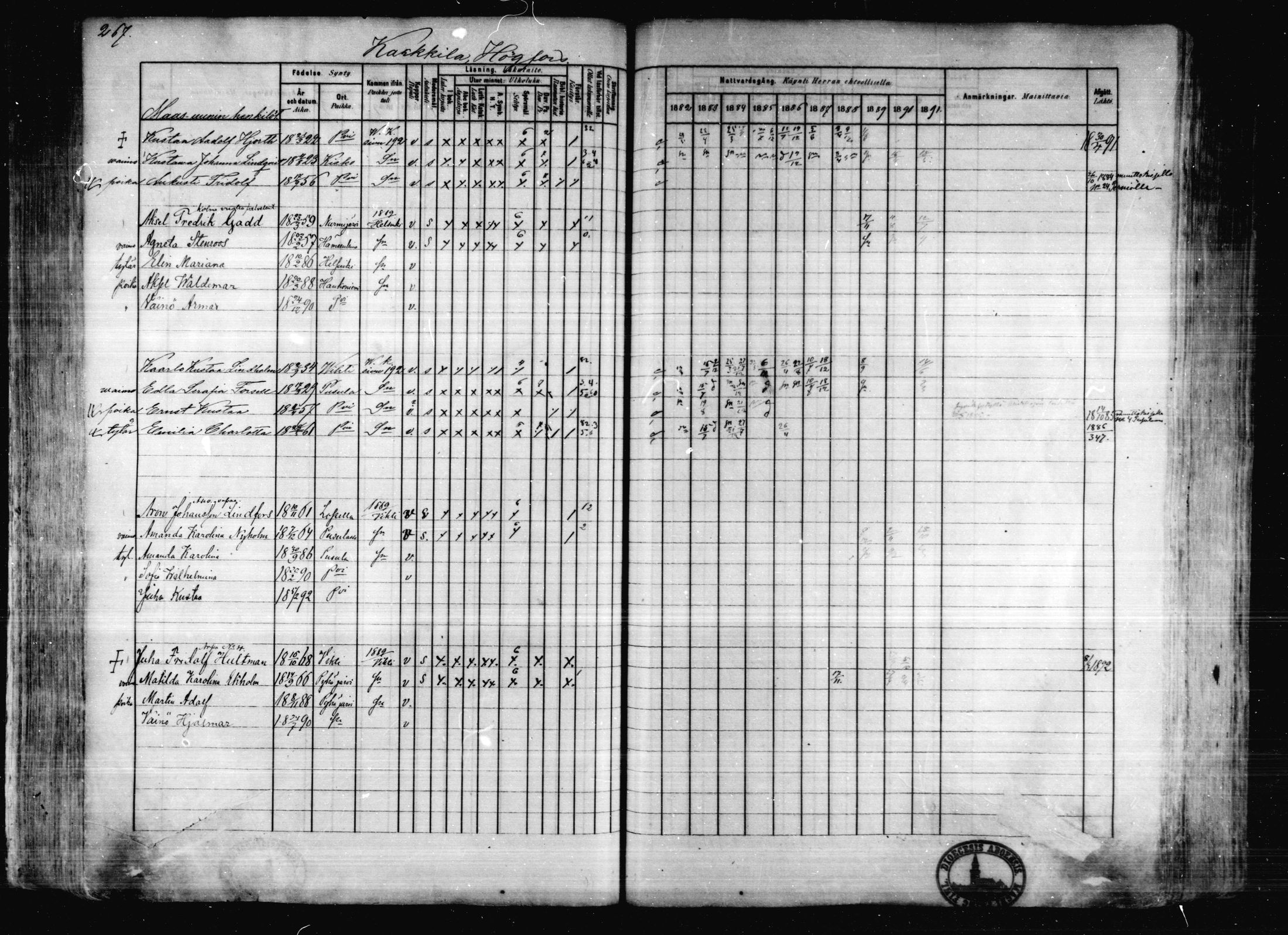 [ ../kirjat/Kirkonkirjat/karkkila/rippikirja_1882-1891_mko119-136/kuvat/232.jpg ]