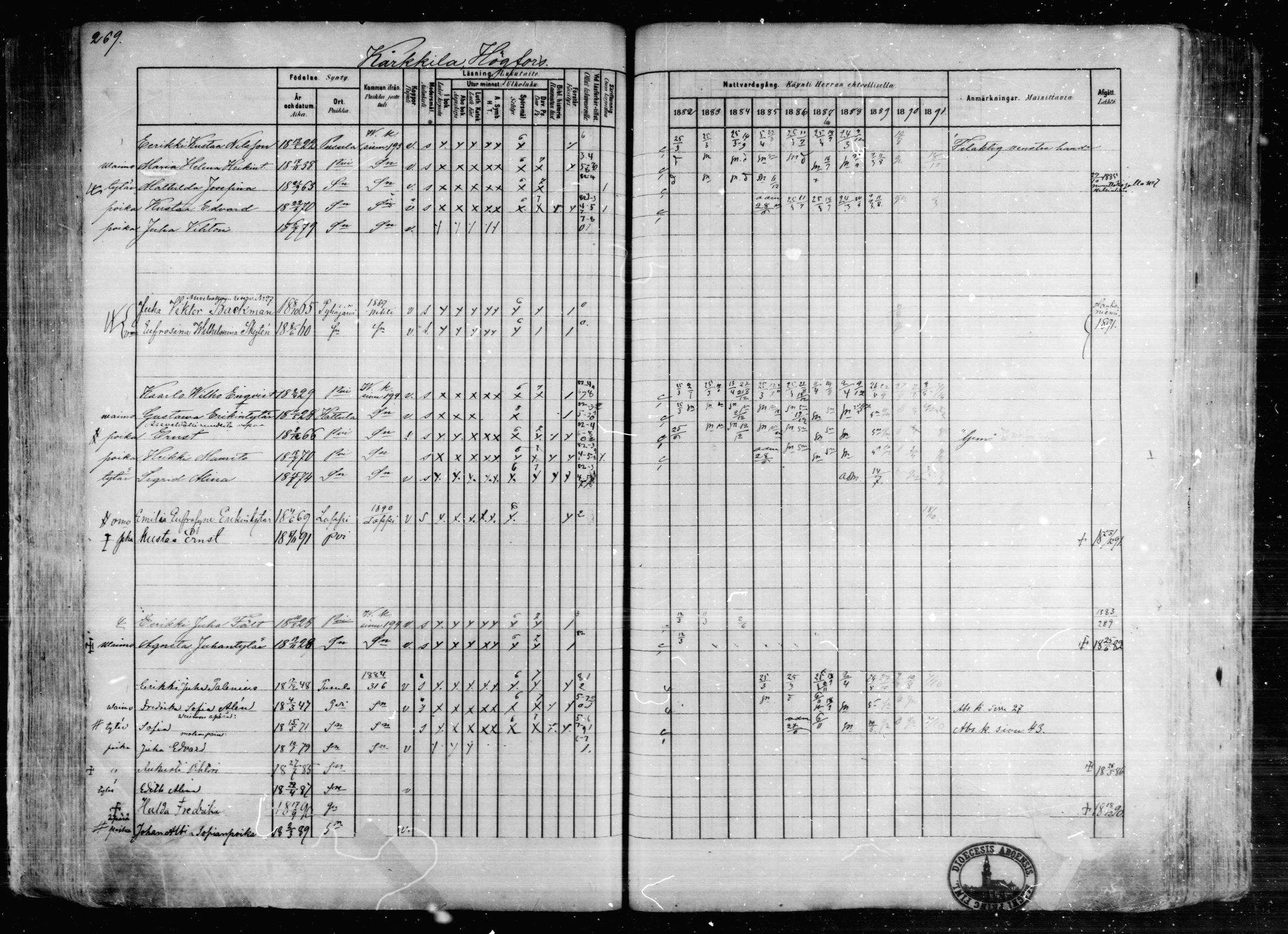 [ ../kirjat/Kirkonkirjat/karkkila/rippikirja_1882-1891_mko119-136/kuvat/234.jpg ]