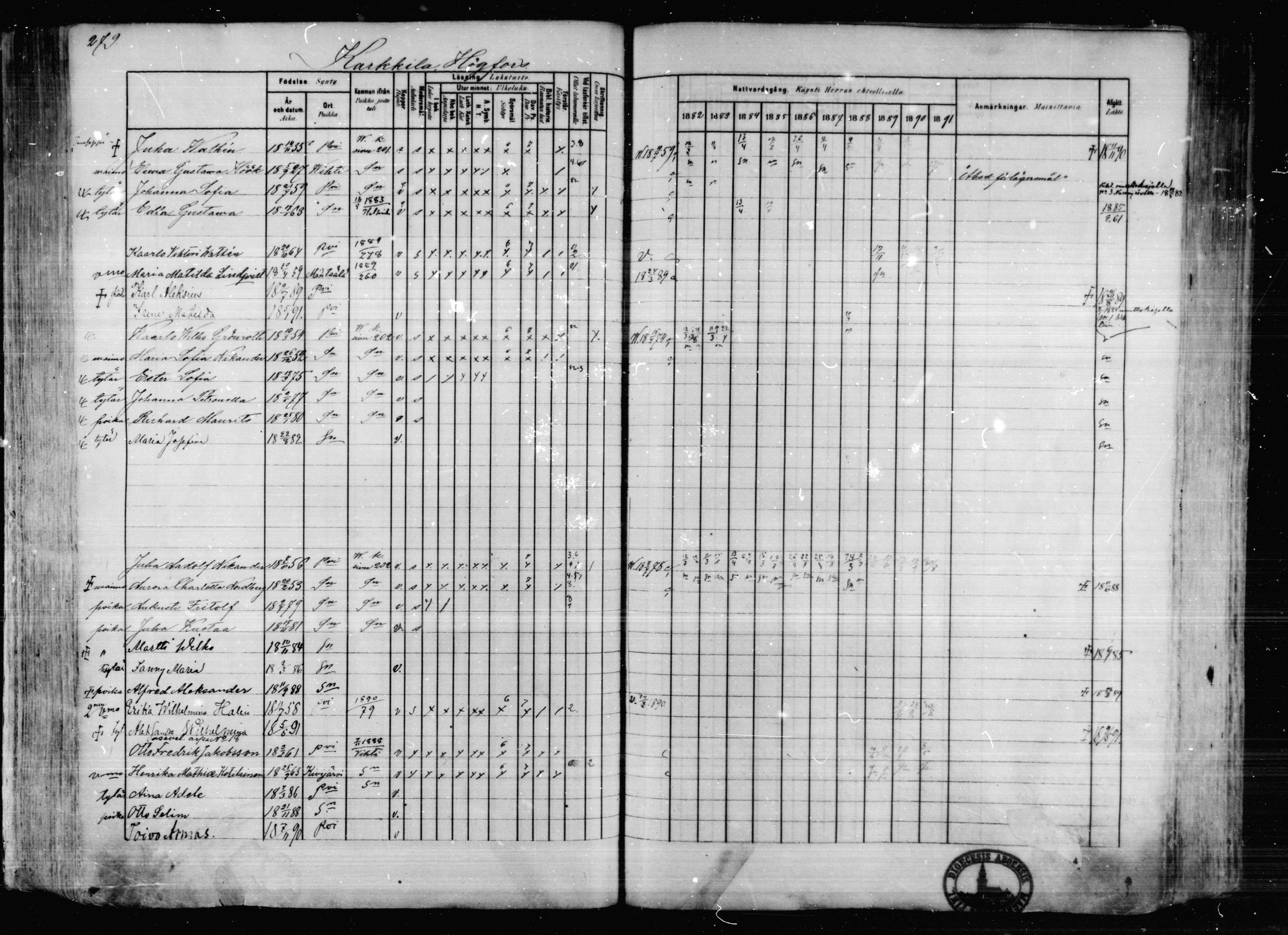 [ ../kirjat/Kirkonkirjat/karkkila/rippikirja_1882-1891_mko119-136/kuvat/244.jpg ]