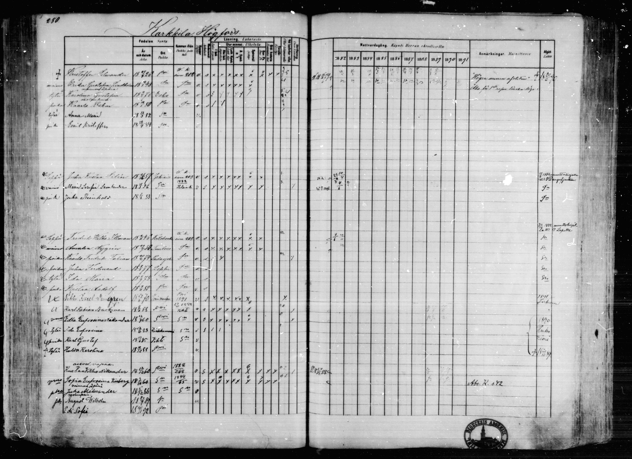 [ ../kirjat/Kirkonkirjat/karkkila/rippikirja_1882-1891_mko119-136/kuvat/245.jpg ]