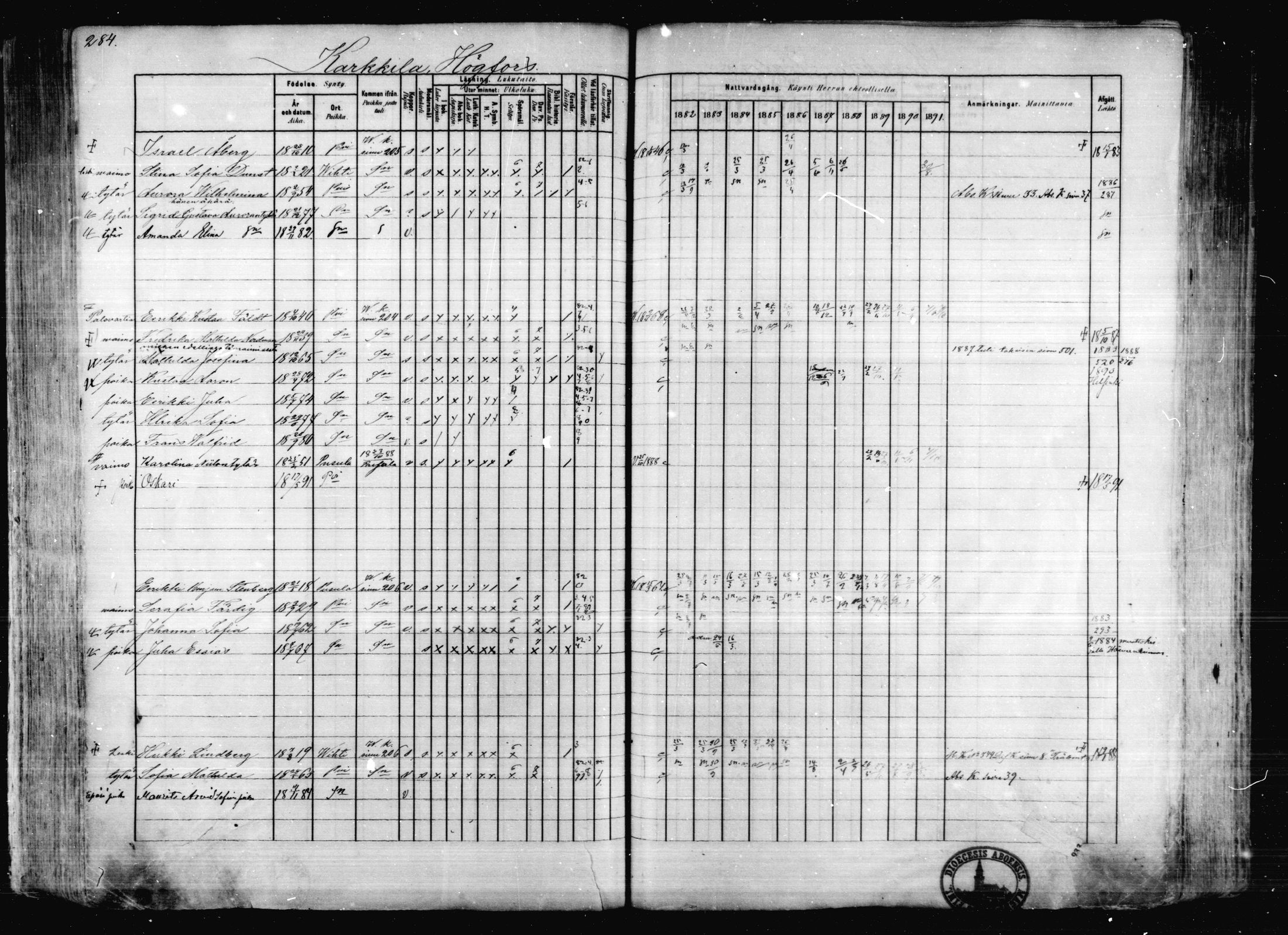[ ../kirjat/Kirkonkirjat/karkkila/rippikirja_1882-1891_mko119-136/kuvat/249.jpg ]