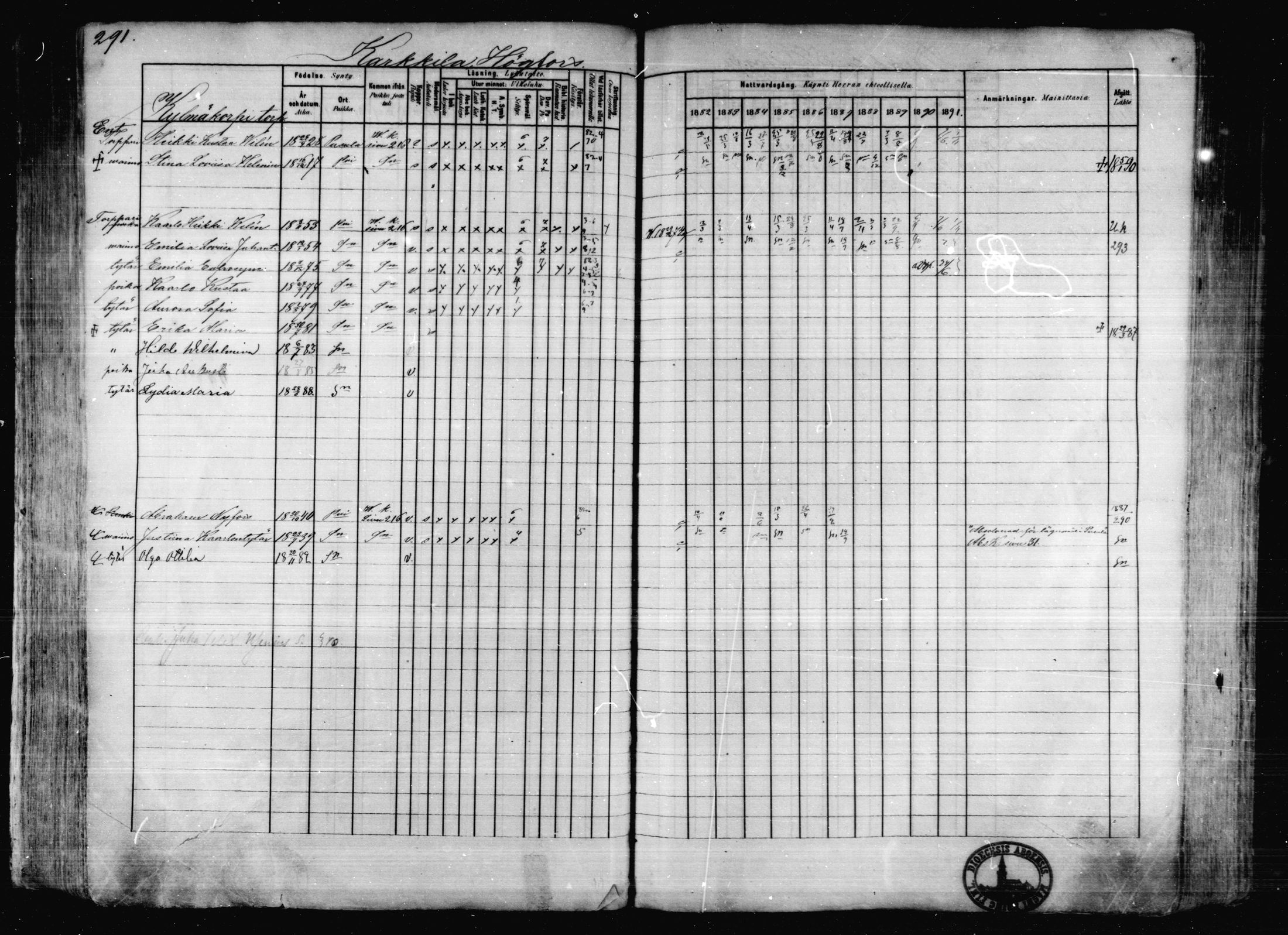 [ ../kirjat/Kirkonkirjat/karkkila/rippikirja_1882-1891_mko119-136/kuvat/256.jpg ]