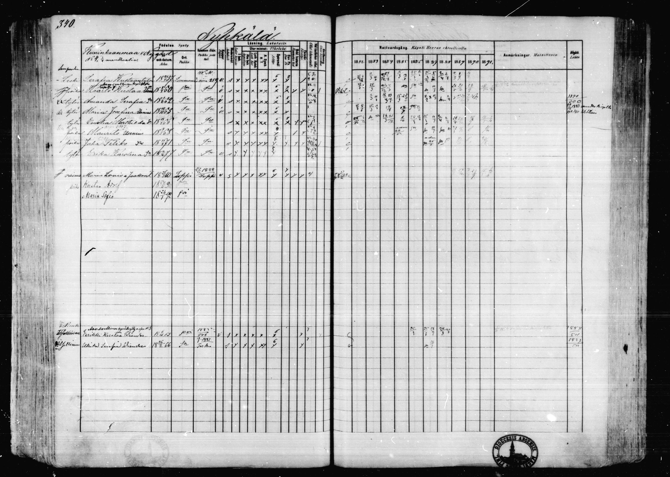 [ ../kirjat/Kirkonkirjat/karkkila/rippikirja_1882-1891_mko119-136/kuvat/302.jpg ]