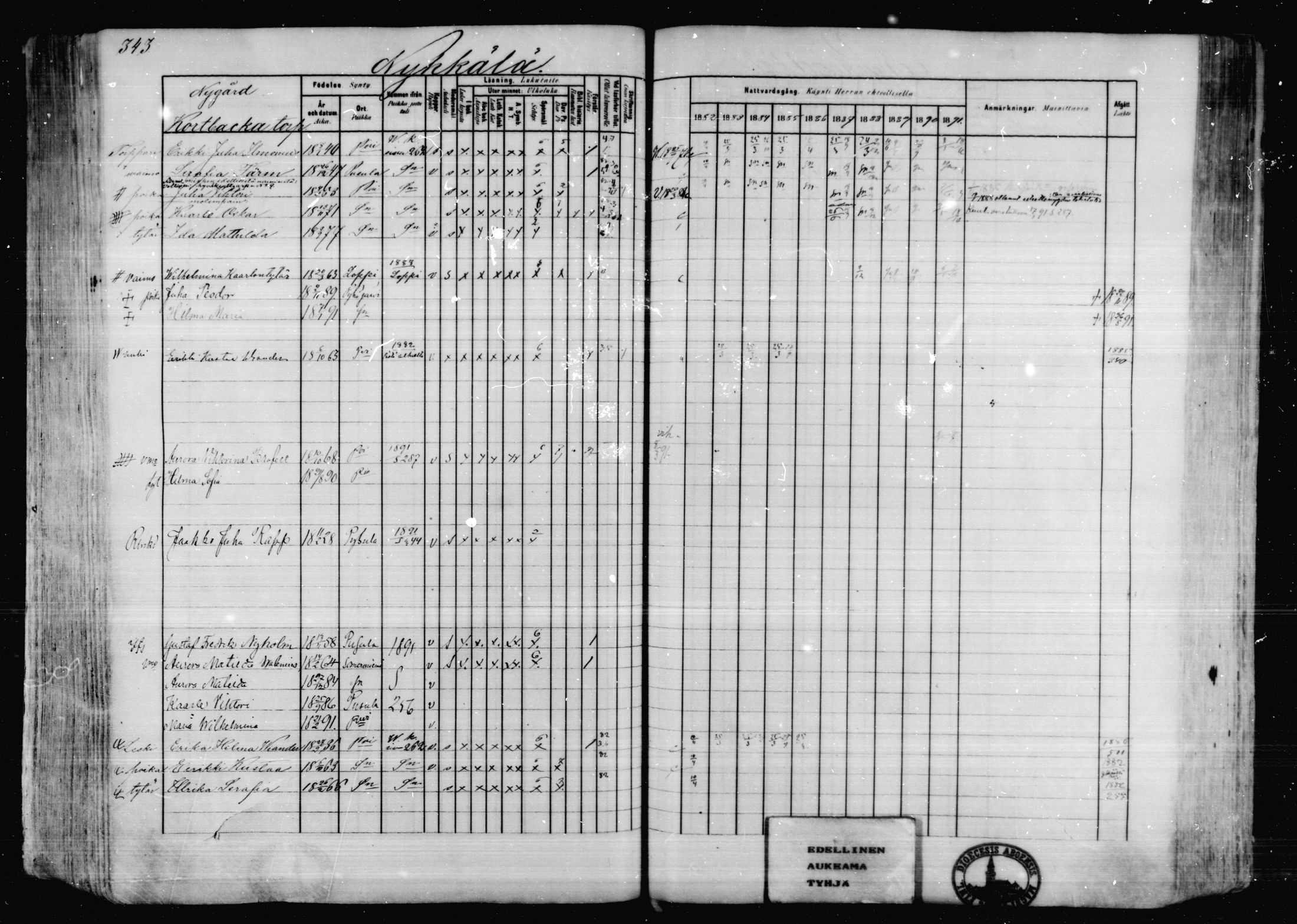 [ ../kirjat/Kirkonkirjat/karkkila/rippikirja_1882-1891_mko119-136/kuvat/304.jpg ]