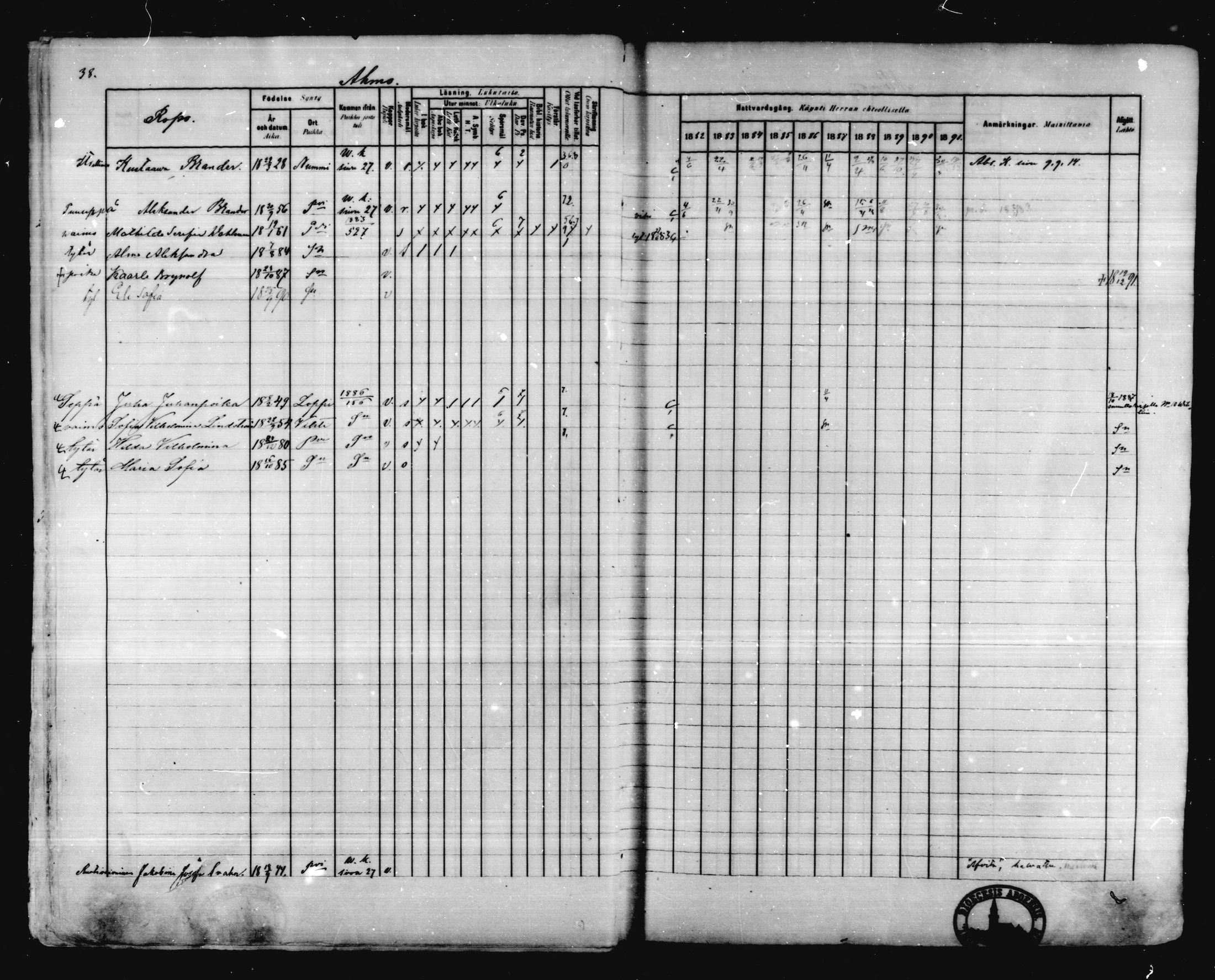 [ ../kirjat/Kirkonkirjat/karkkila/rippikirja_1882-1891_mko119-136/kuvat/33.jpg ]