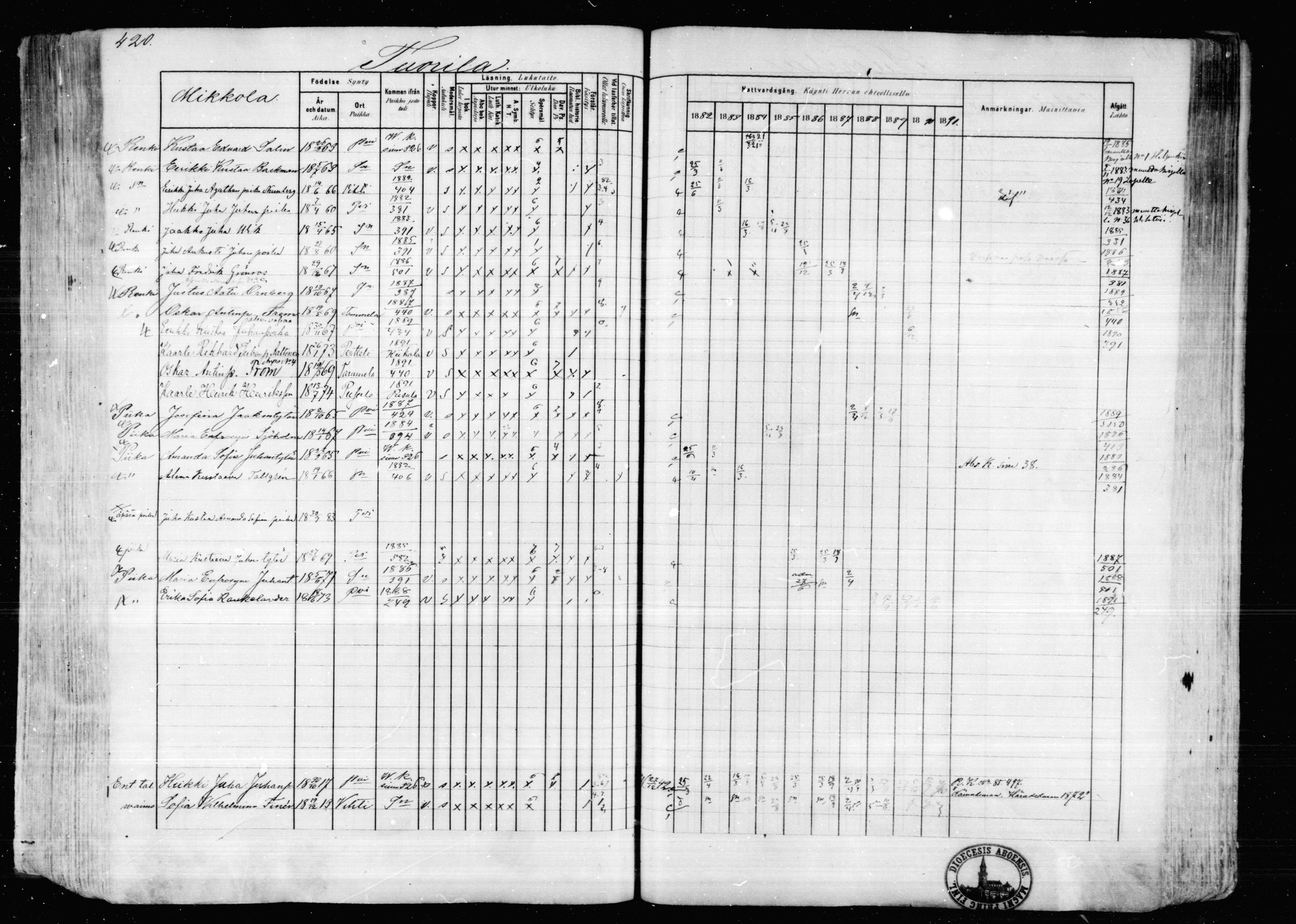[ ../kirjat/Kirkonkirjat/karkkila/rippikirja_1882-1891_mko119-136/kuvat/373.jpg ]