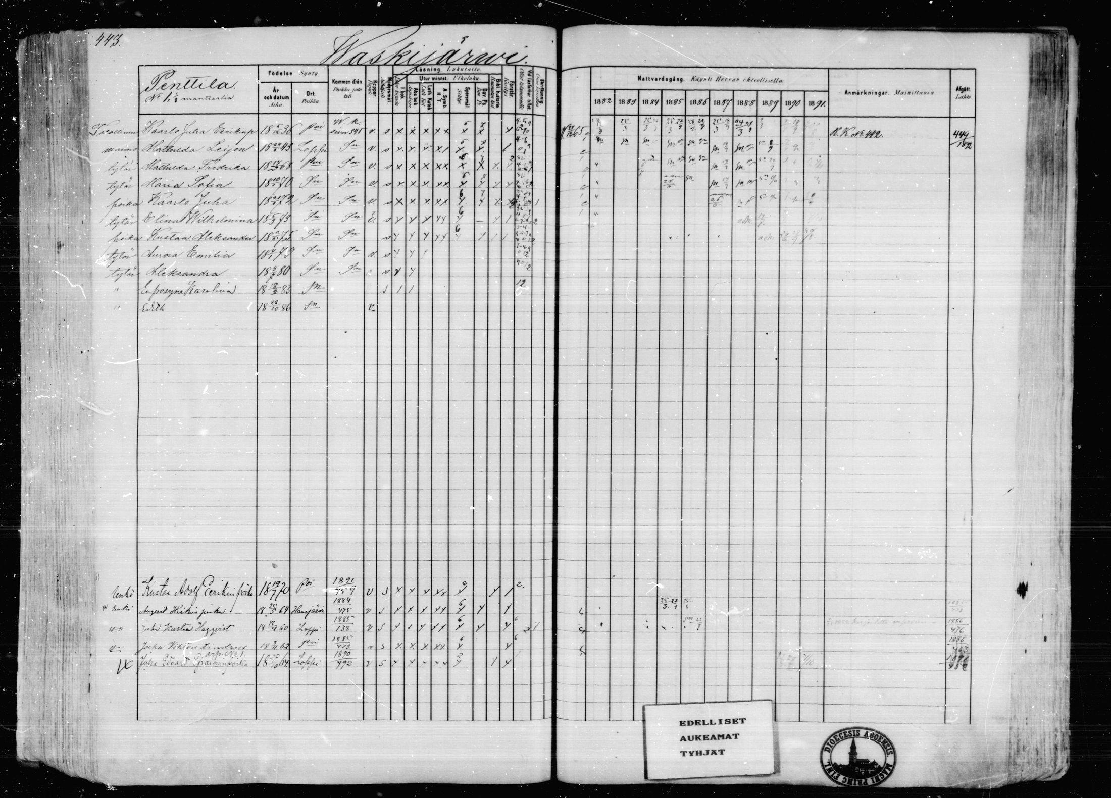 [ ../kirjat/Kirkonkirjat/karkkila/rippikirja_1882-1891_mko119-136/kuvat/391.jpg ]