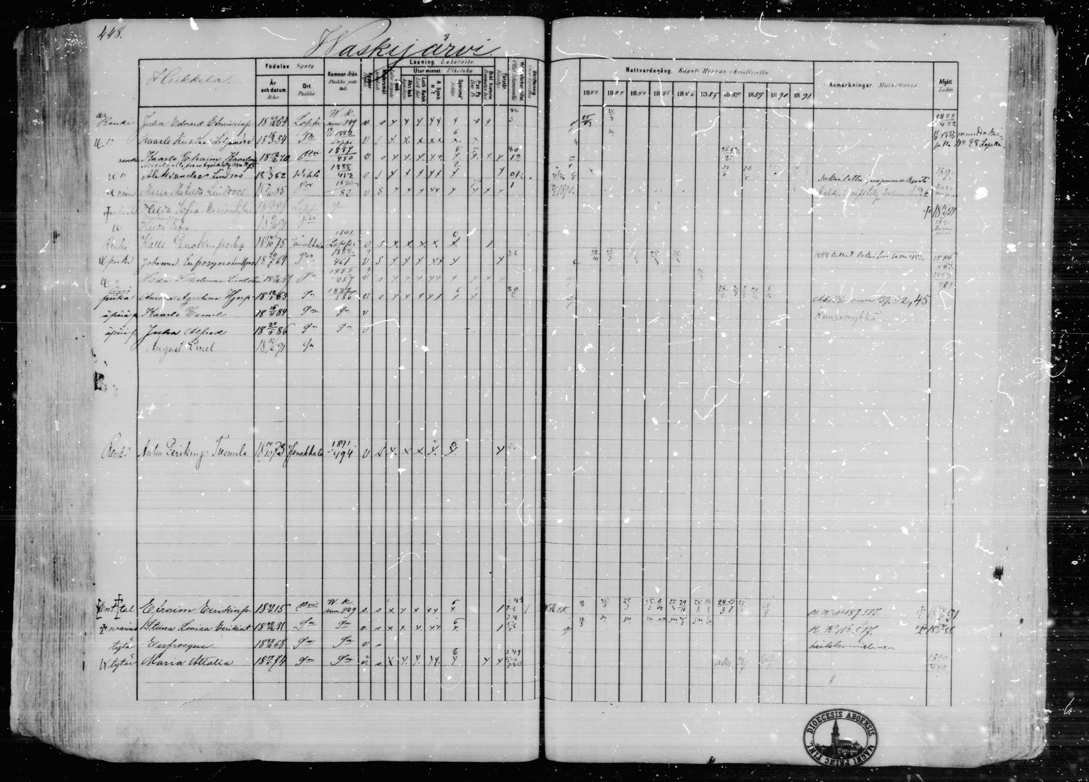 [ ../kirjat/Kirkonkirjat/karkkila/rippikirja_1882-1891_mko119-136/kuvat/396.jpg ]