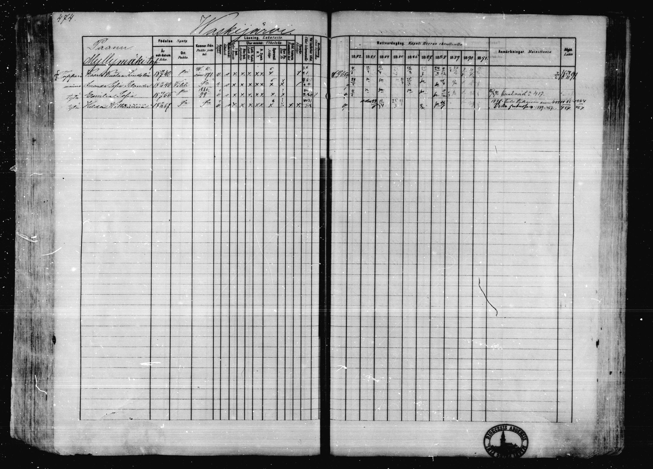 [ ../kirjat/Kirkonkirjat/karkkila/rippikirja_1882-1891_mko119-136/kuvat/421.jpg ]