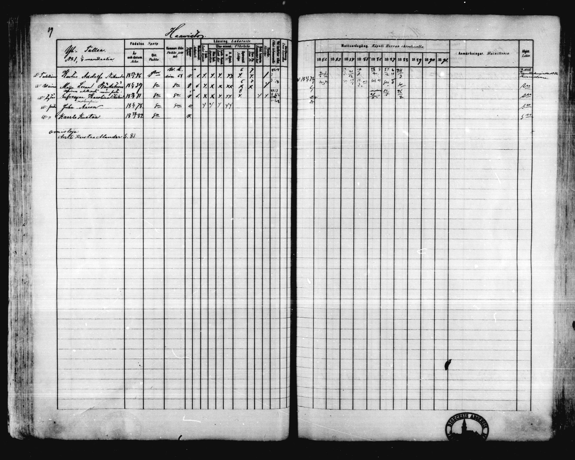 [ ../kirjat/Kirkonkirjat/karkkila/rippikirja_1882-1891_mko119-136/kuvat/81.jpg ]