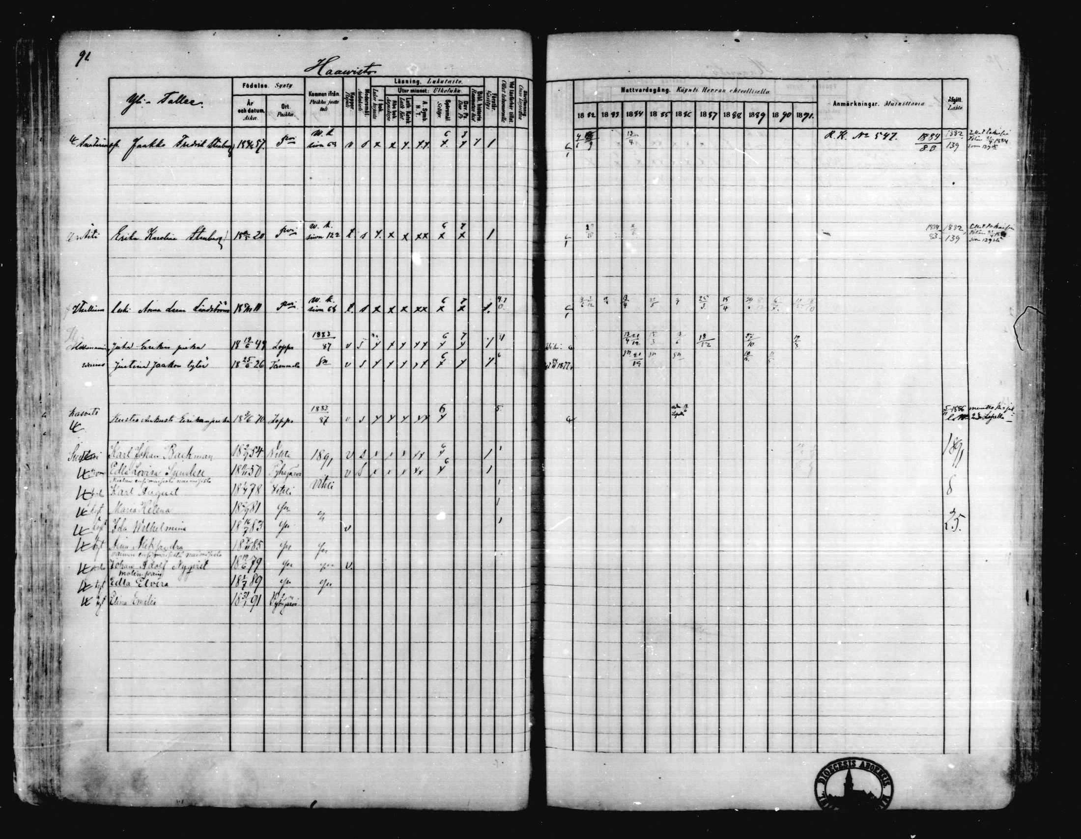 [ ../kirjat/Kirkonkirjat/karkkila/rippikirja_1882-1891_mko119-136/kuvat/83.jpg ]