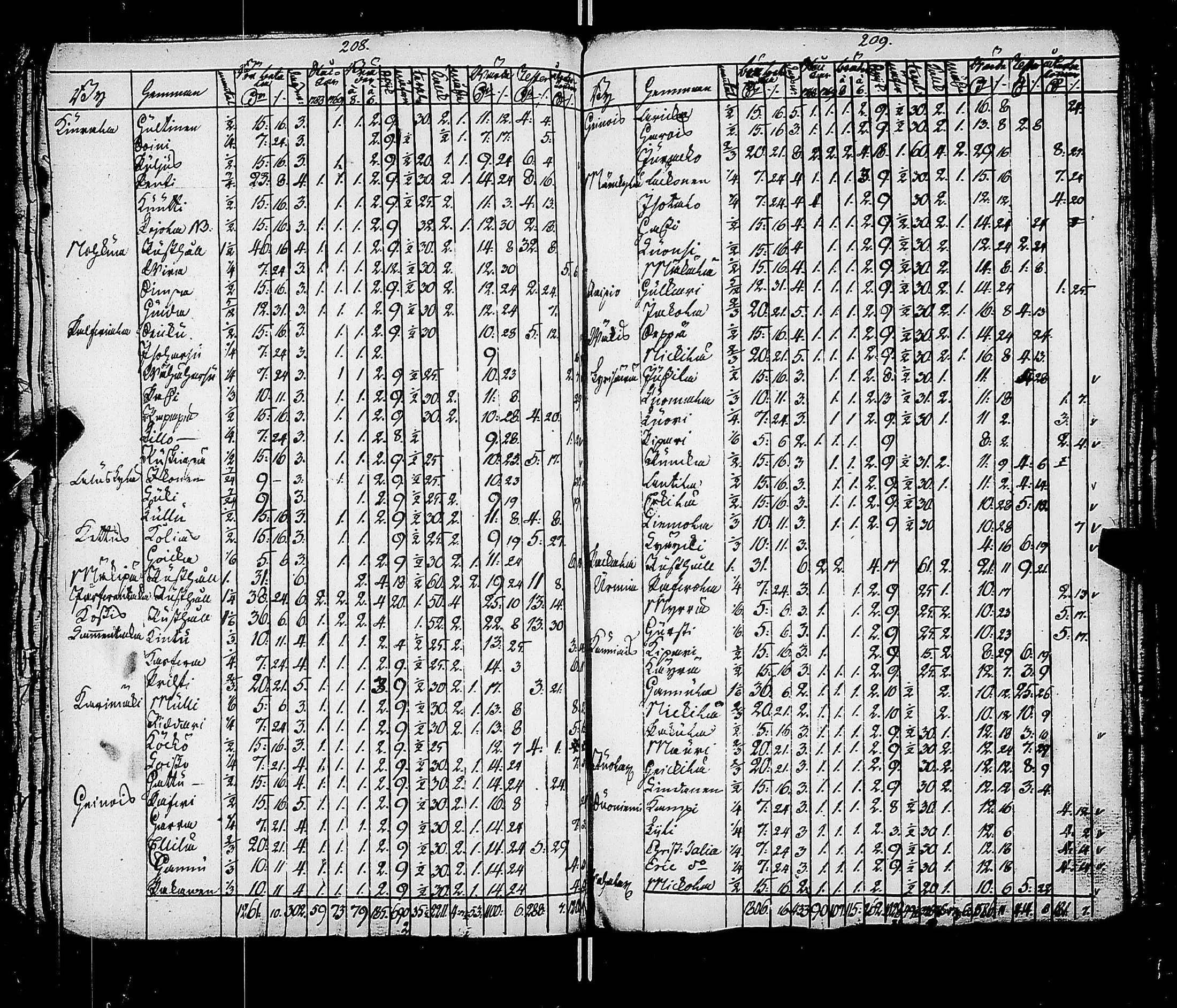 [ ../kirjat/Kirkonkirjat/karkku/asiakirjoja_1644-1801_jk993/kuvat/119.jpg ]