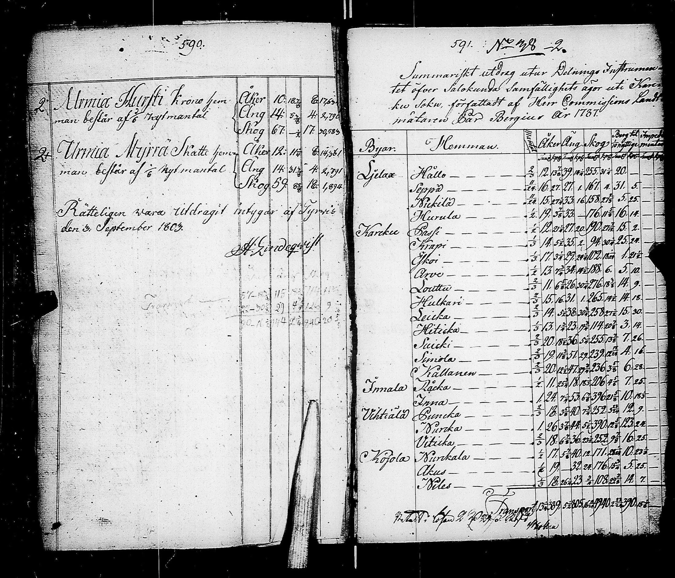 [ ../kirjat/Kirkonkirjat/karkku/asiakirjoja_1644-1801_jk993/kuvat/318.jpg ]
